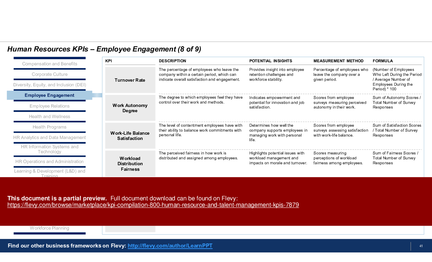 KPI Compilation: 800+ Human Resource & Talent Management KPIs (168-slide PPT PowerPoint presentation (PPTX)) Preview Image