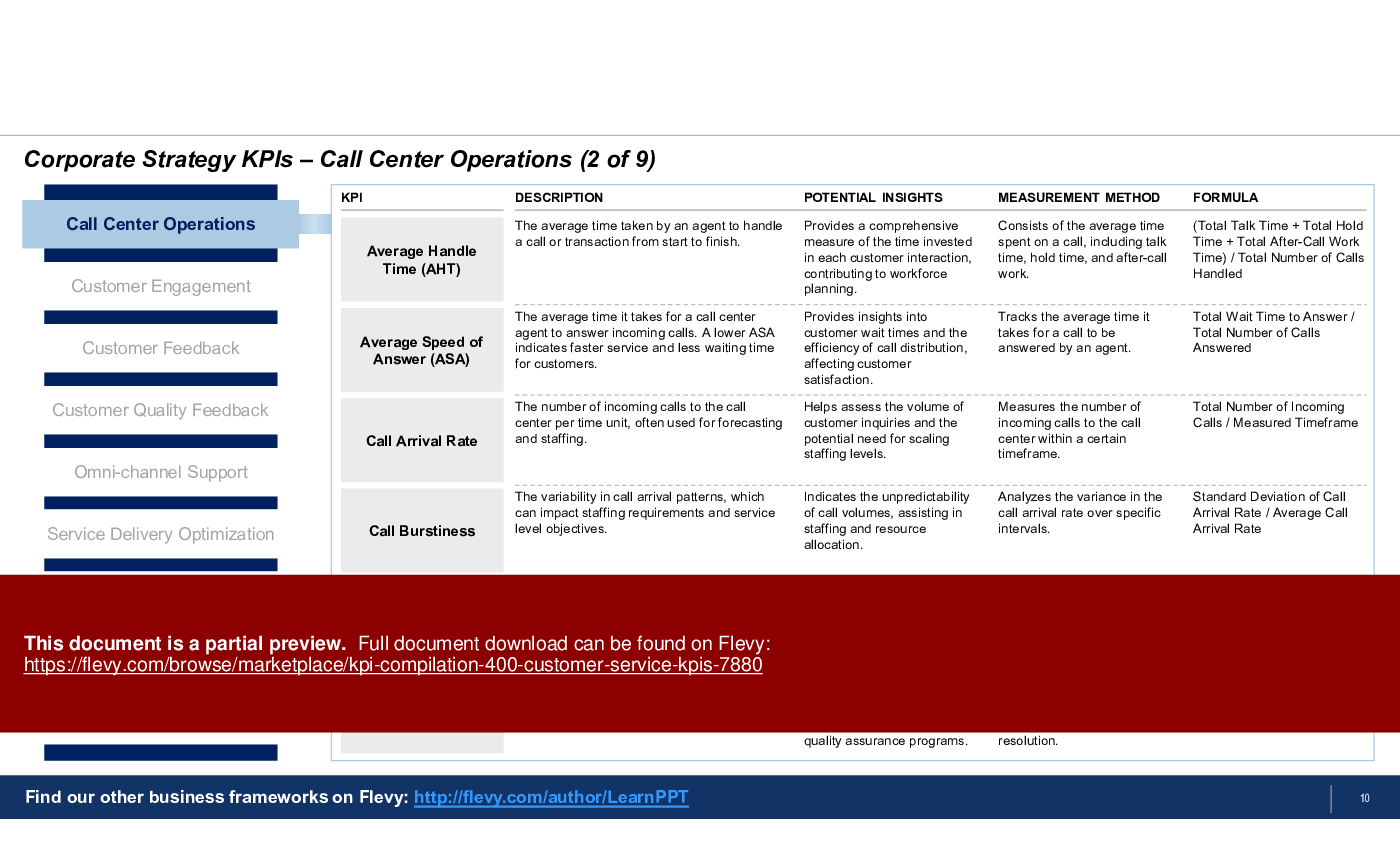 KPI Compilation: 400+ Customer Service KPIs (97-slide PPT PowerPoint presentation (PPTX)) Preview Image