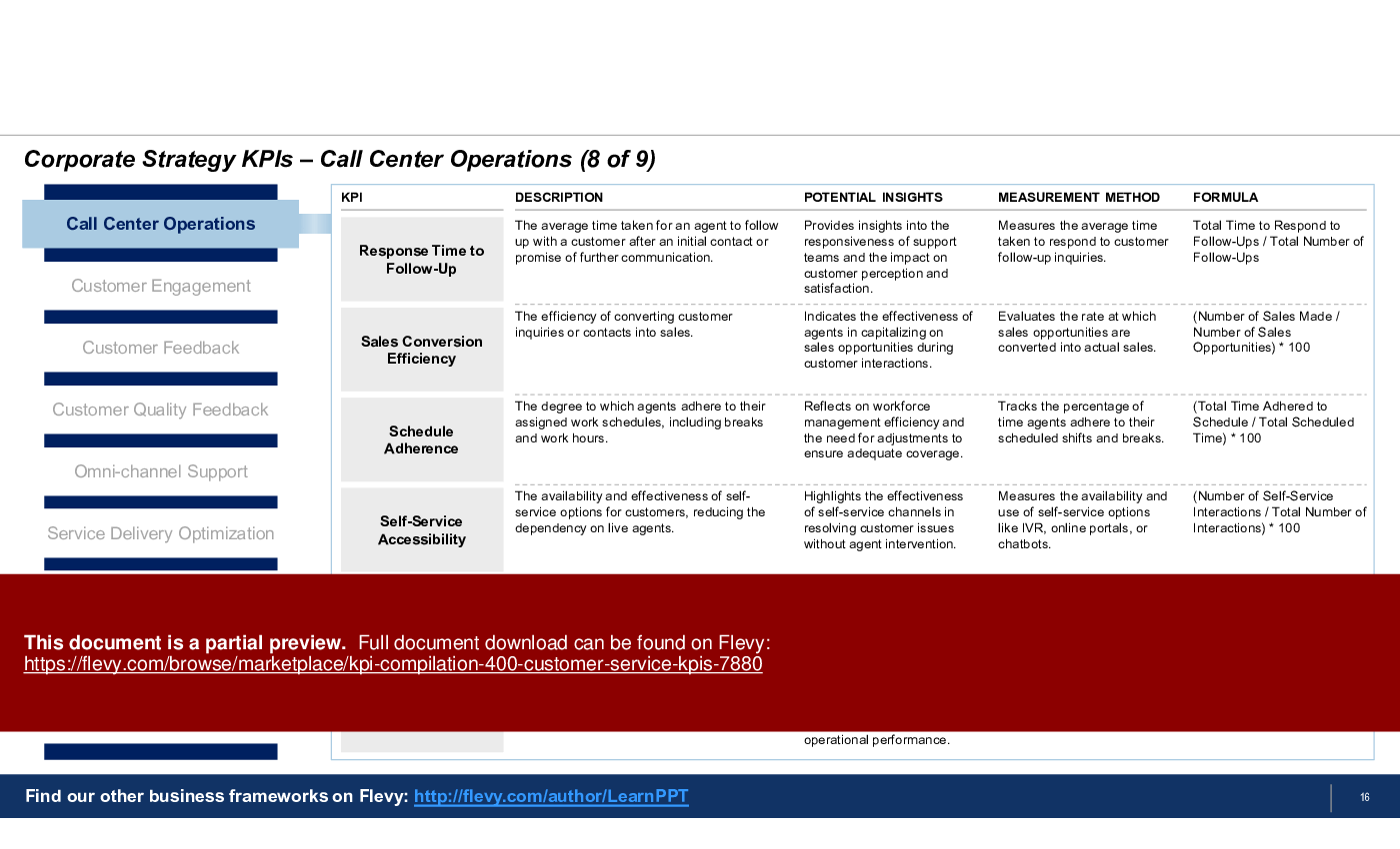 KPI Compilation: 400+ Customer Service KPIs (97-slide PPT PowerPoint presentation (PPTX)) Preview Image