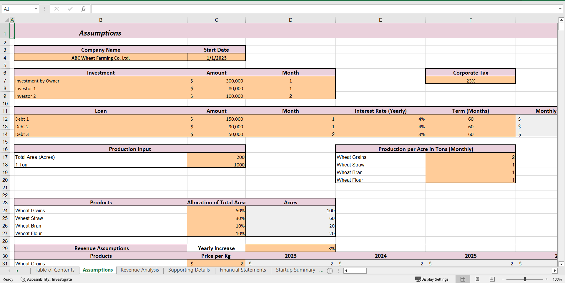 Wheat Farming Excel Financial Model Projection Template (Excel template (XLSX)) Preview Image