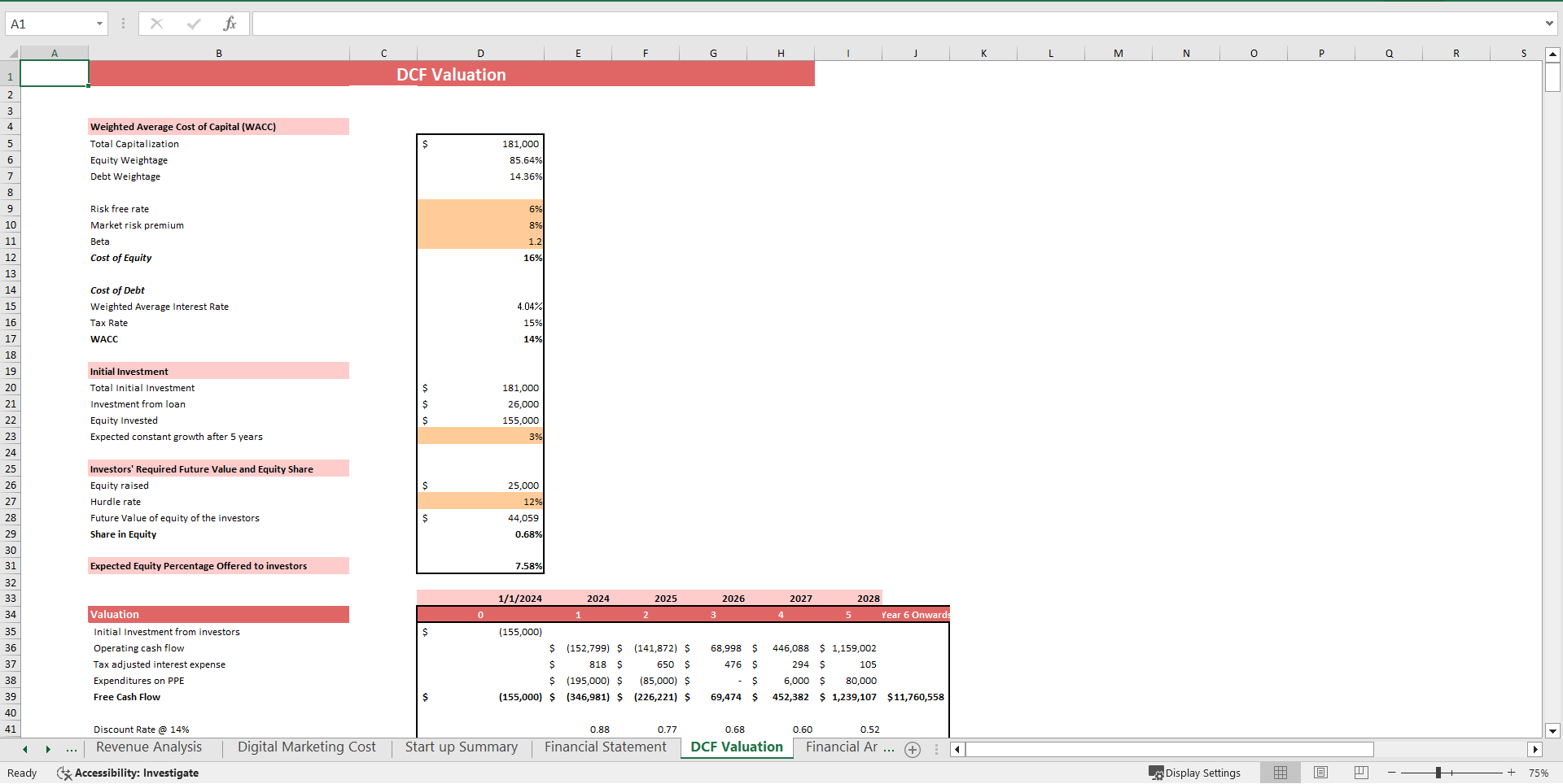 Household Service Marketplace DCF Valuation Excel Model (Excel template (XLSX)) Preview Image