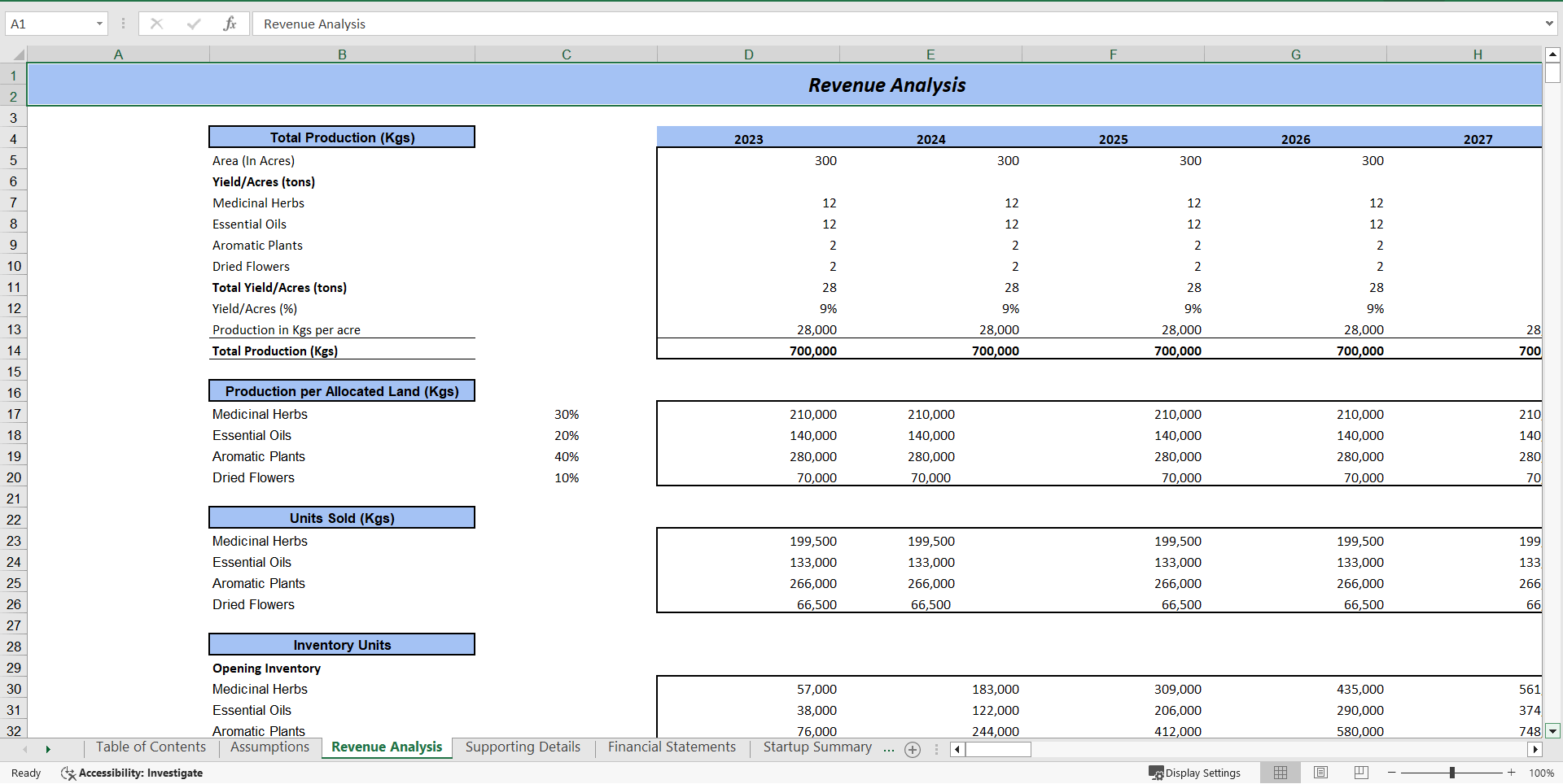 Botanical Farming Excel Financial Model Projection Template (Excel template (XLSX)) Preview Image