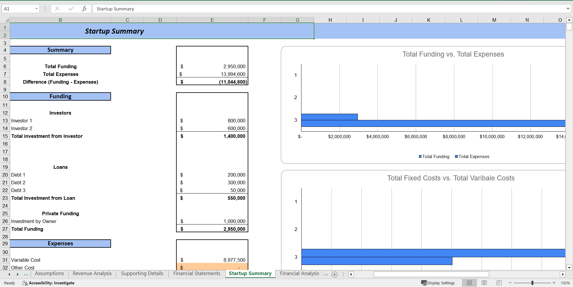 Botanical Farming Excel Financial Model Projection Template (Excel template (XLSX)) Preview Image