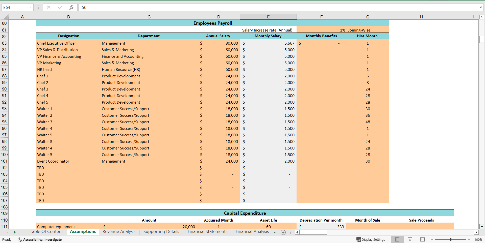 Cafe Financial Model Excel Template (Excel template (XLSX)) Preview Image