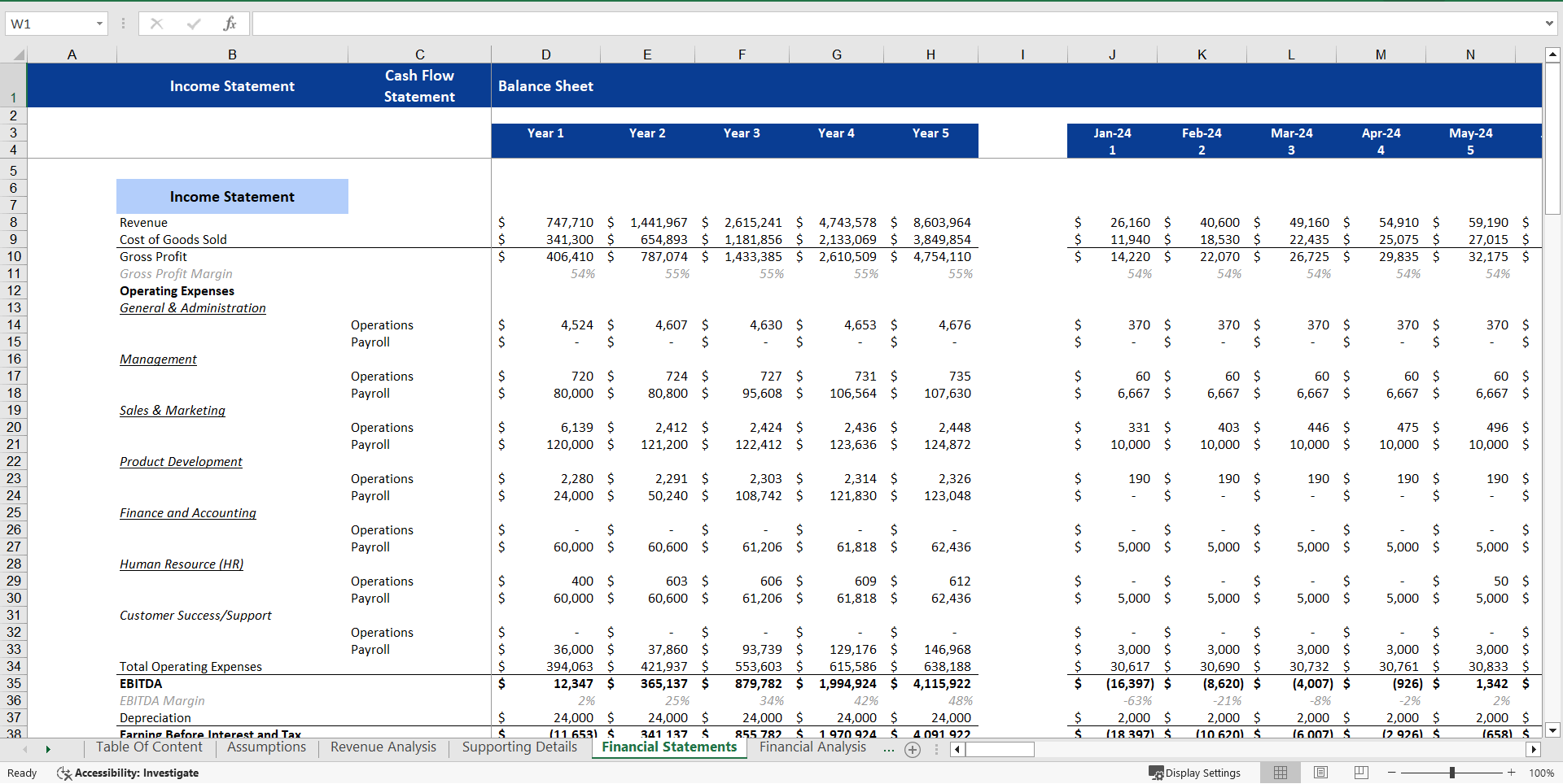 Buffet Restaurant Financial Model Excel Template (Excel template (XLSX)) Preview Image
