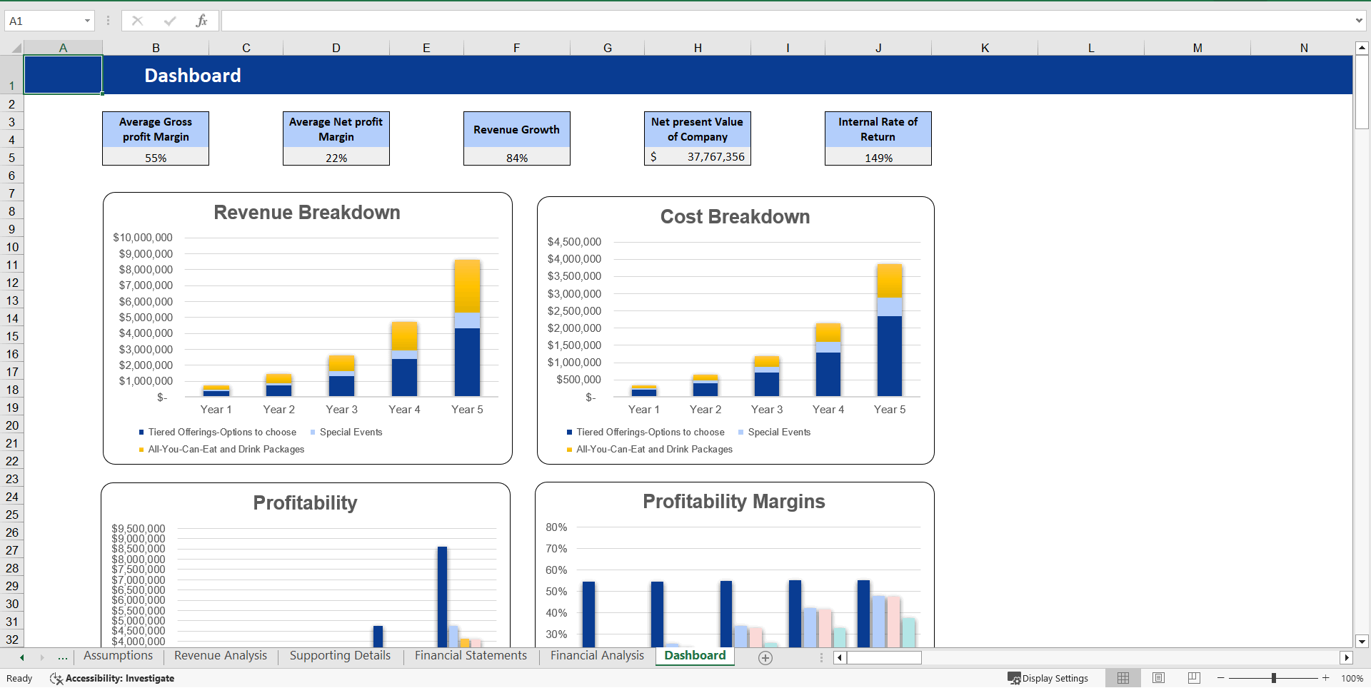 Buffet Restaurant Financial Model Excel Template (Excel template (XLSX)) Preview Image