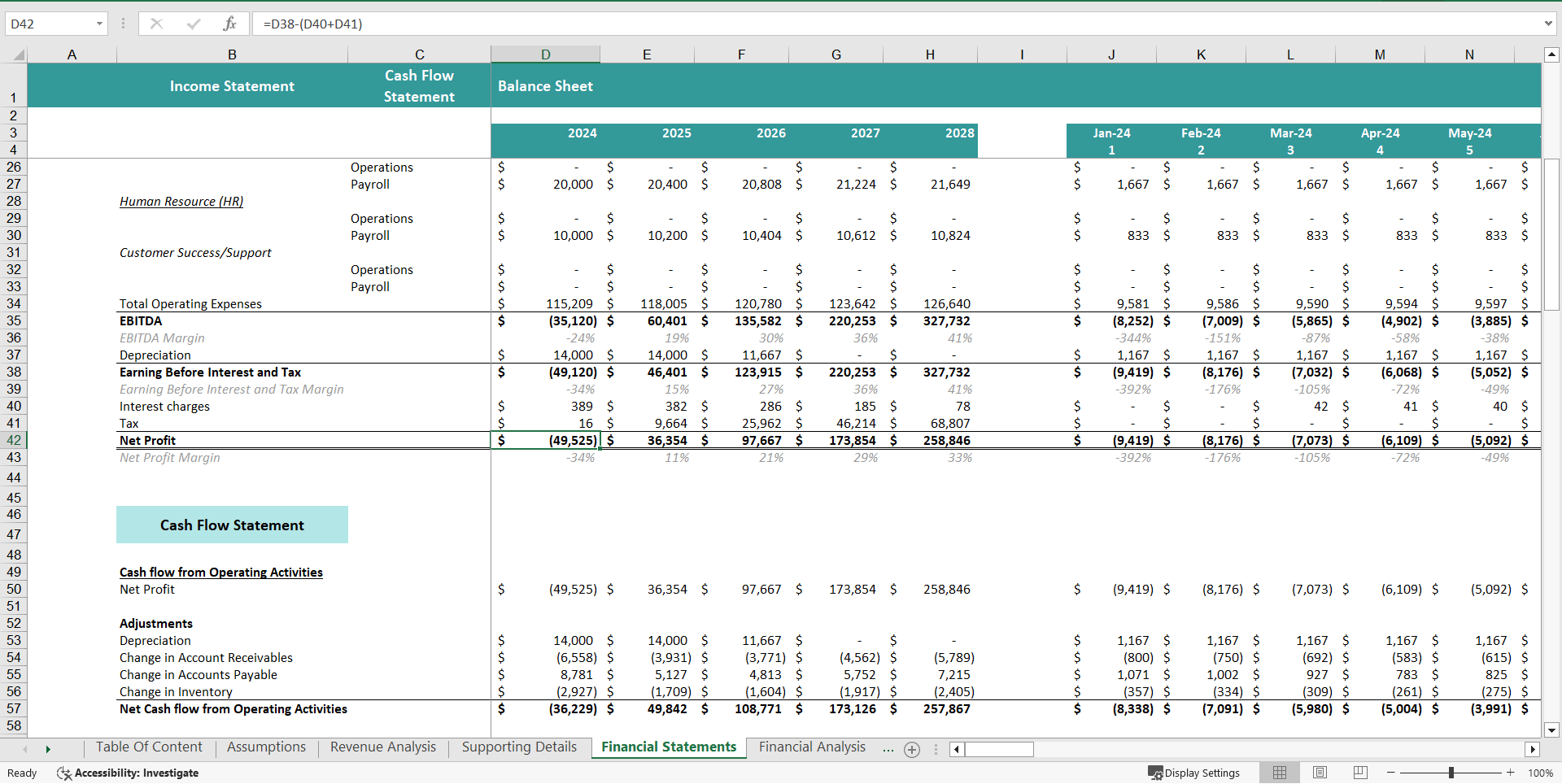 Drive-Thru Restaurant Financial Model Excel Template (Excel template (XLSX)) Preview Image