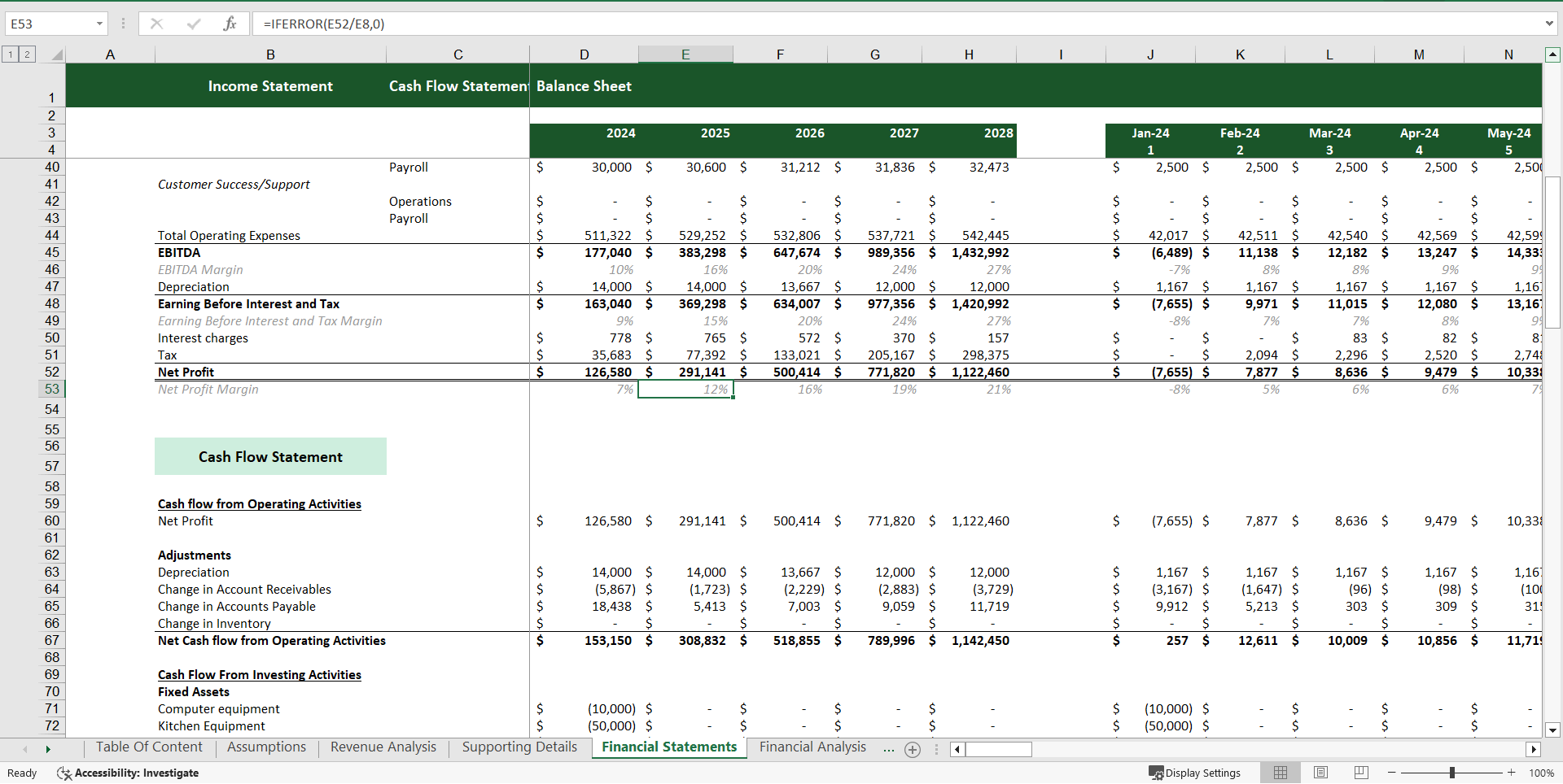 Cloud Kitchen Financial Model Excel Template (Excel template (XLSX)) Preview Image