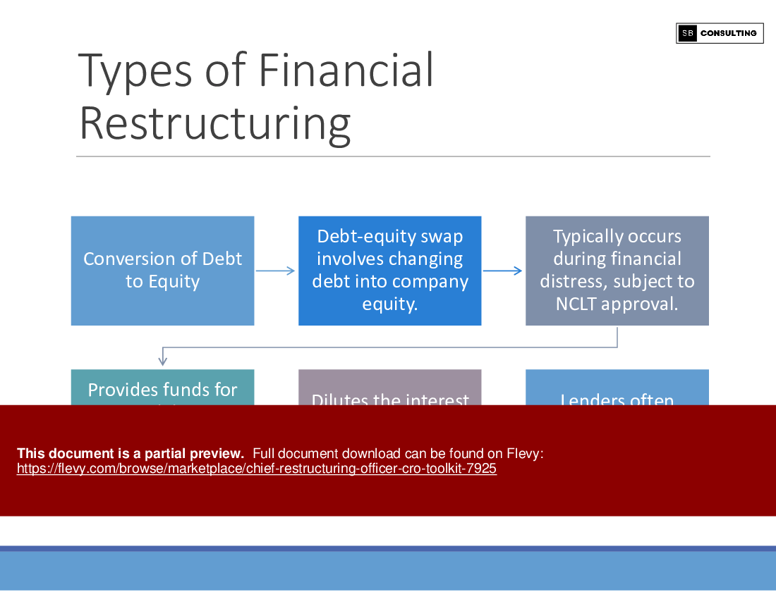 Chief Restructuring Officer (CRO) Toolkit (122-slide PPT PowerPoint presentation (PPTX)) Preview Image