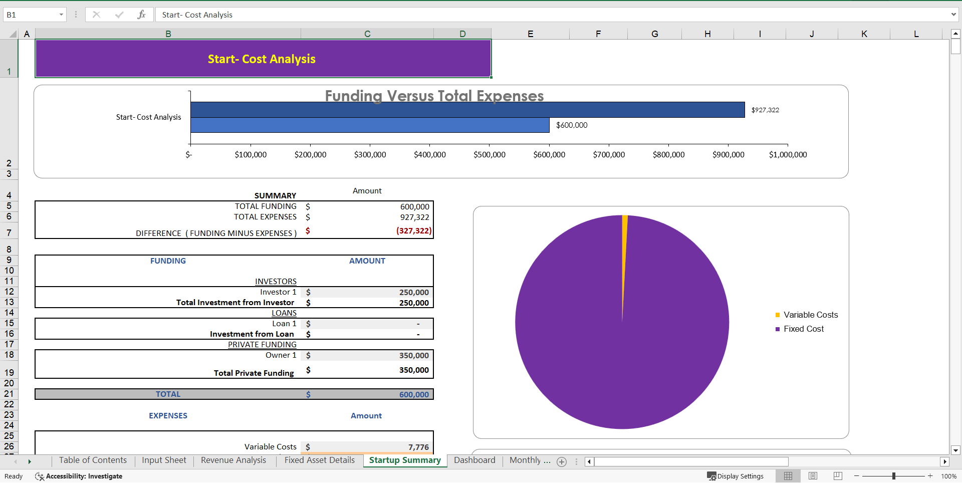 CBD Products Excel Financial Model (Excel template (XLSX)) Preview Image