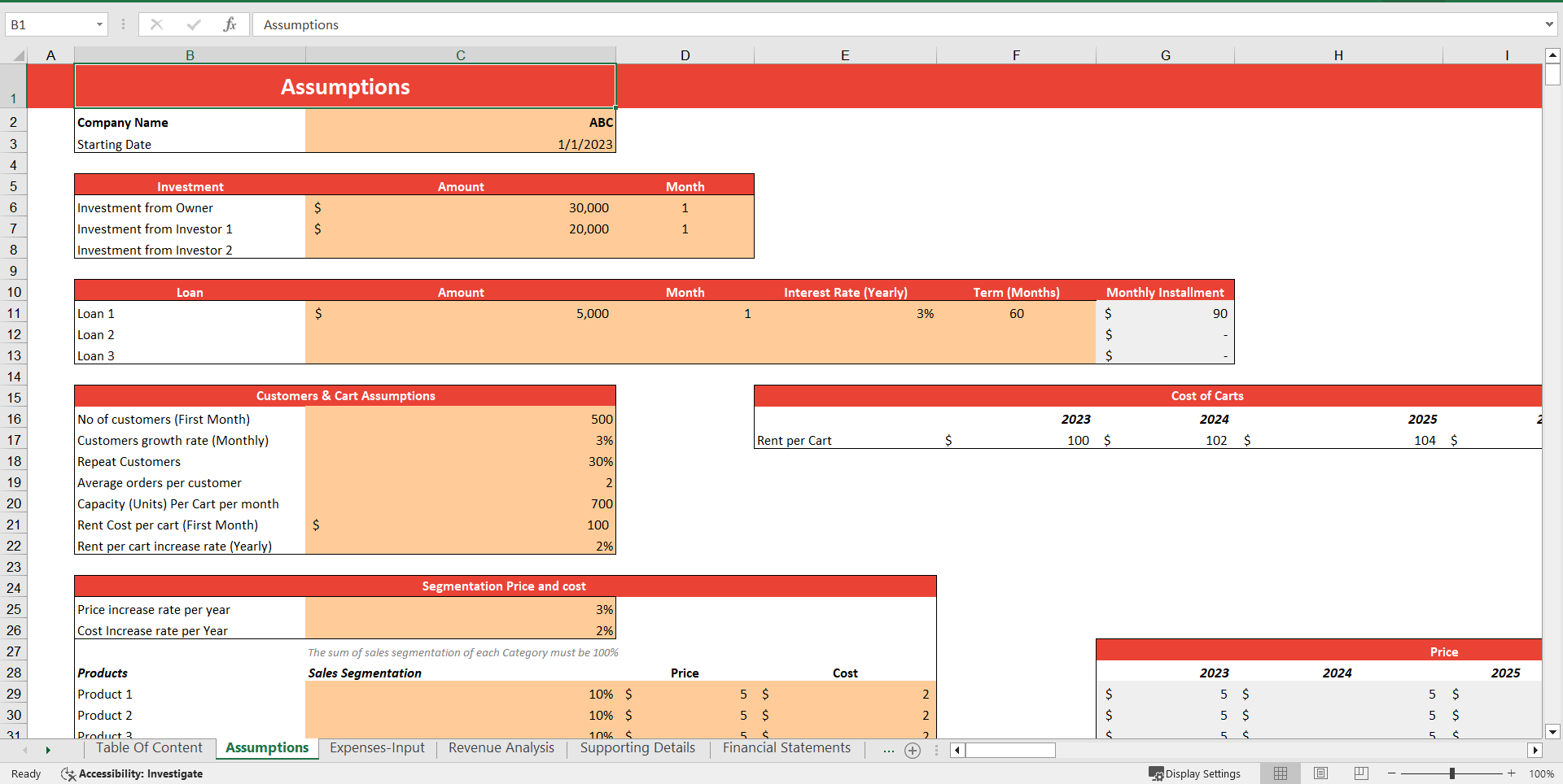 Hot Dogs Cart Financial Model Excel Template