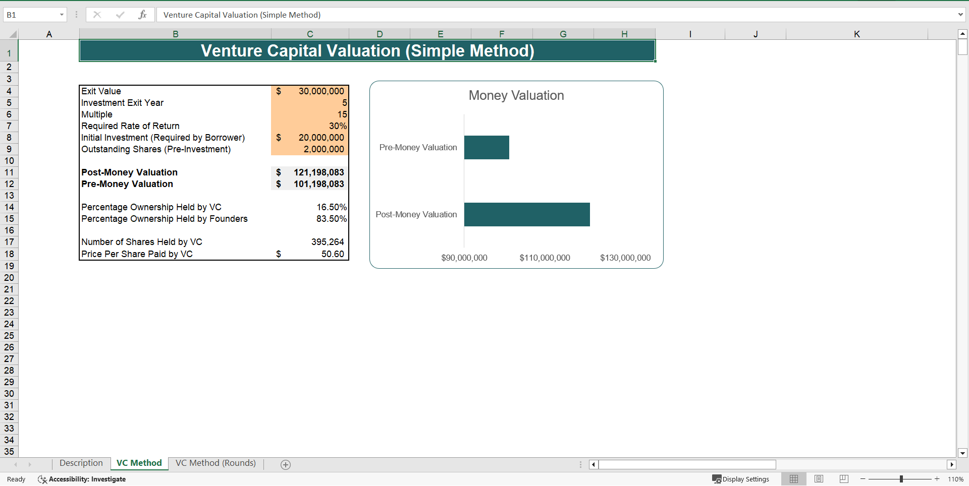 Venture Capital Valuation Method