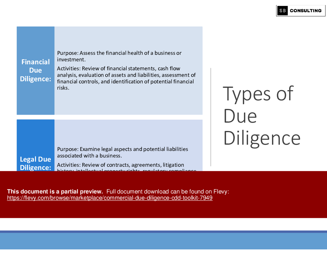 Commercial Due Diligence (CDD) Toolkit (91-slide PPT PowerPoint presentation (PPTX)) Preview Image