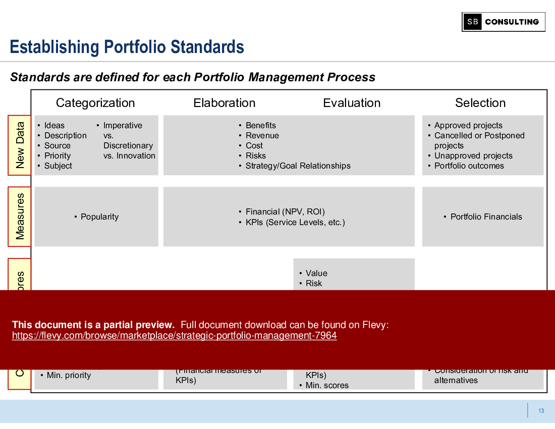 Strategic Portfolio Management (68-slide PPT PowerPoint presentation (PPTX)) Preview Image