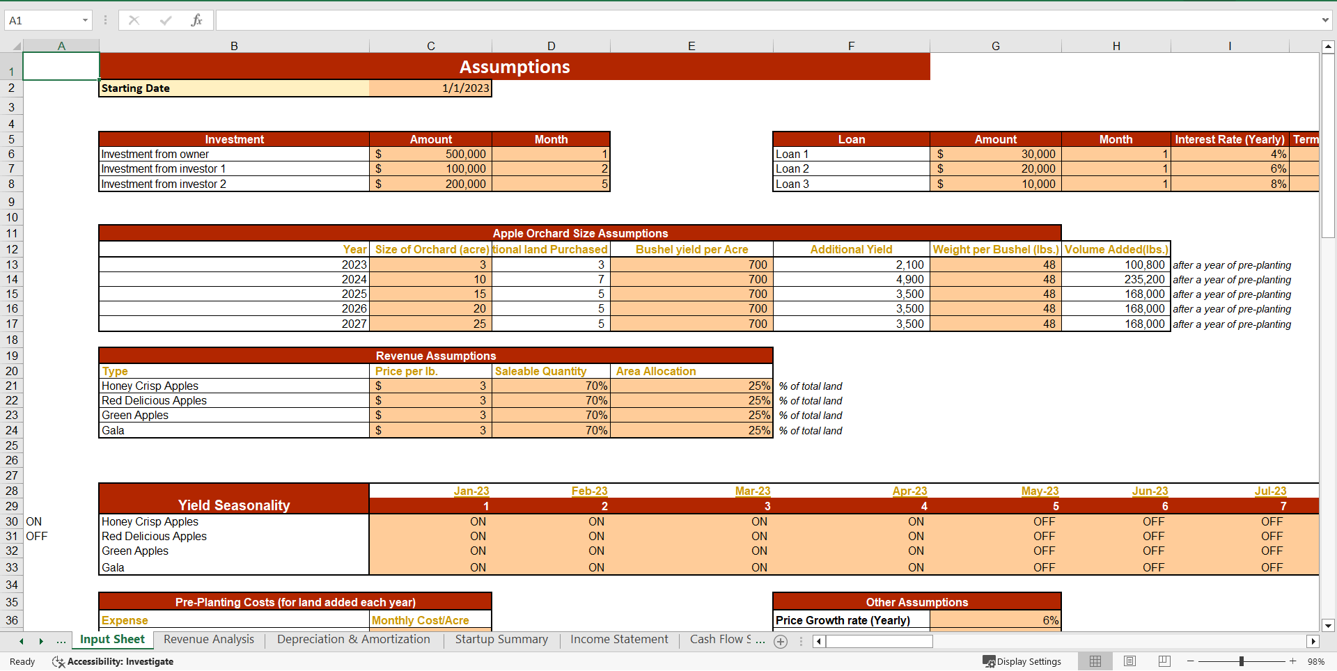 Apple Orchard Excel Financial Model
