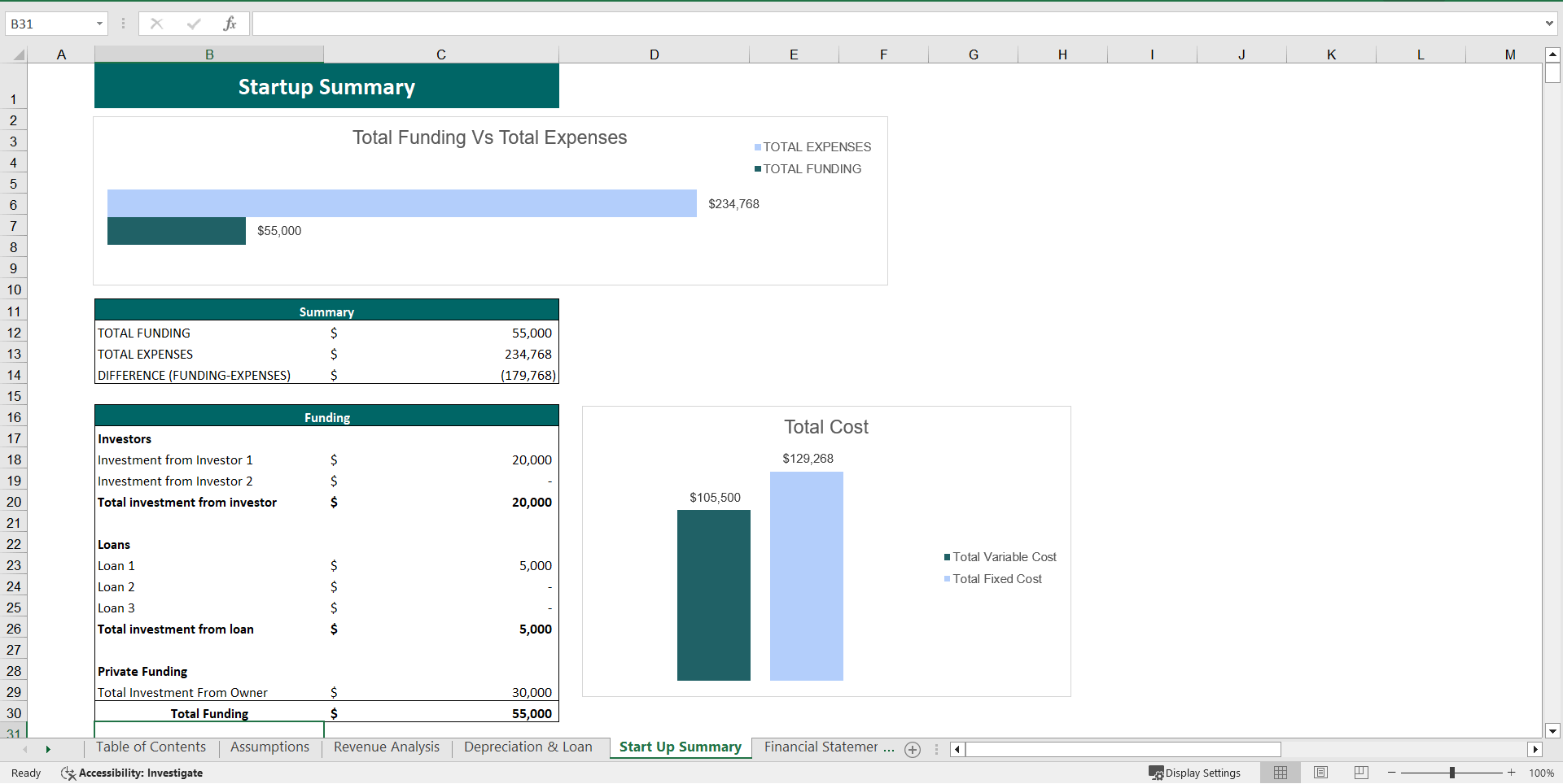 Bed-and-Breakfast Inn Financial Model Excel Template (Excel template (XLSX)) Preview Image