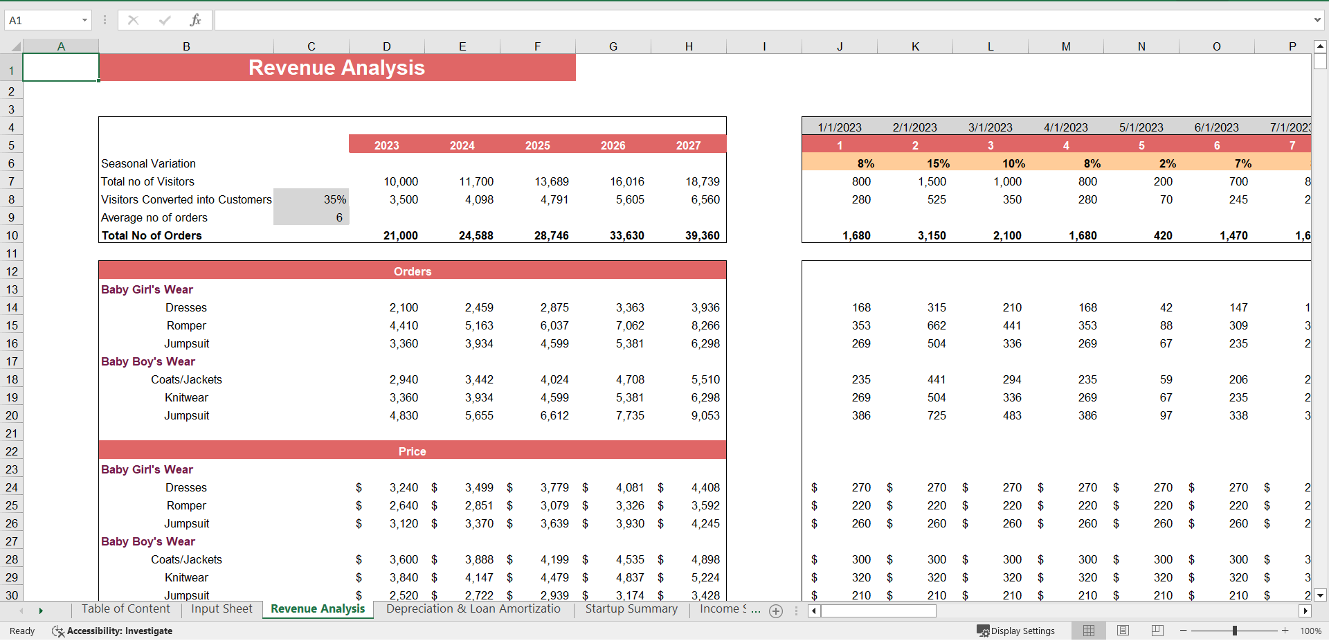 Baby Clothing Store Excel Financial Model (Excel template (XLSX)) Preview Image