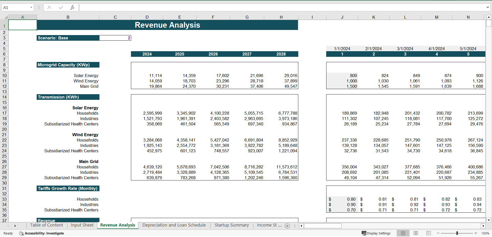 Microgrid Integrated Energy Financial Model (Excel template (XLSX)) Preview Image