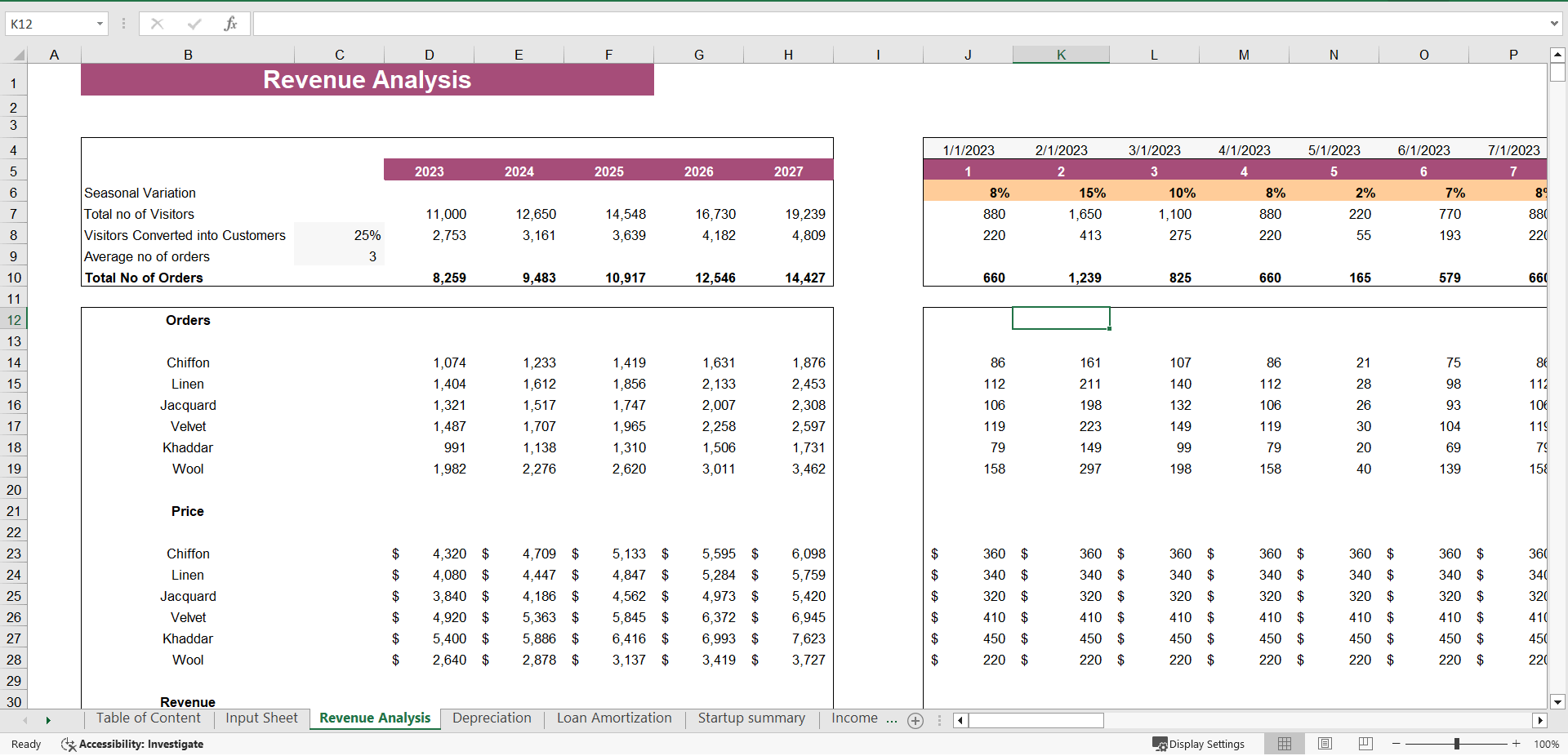 Women's Clothing Store Financial Model (Excel template (XLSX)) Preview Image