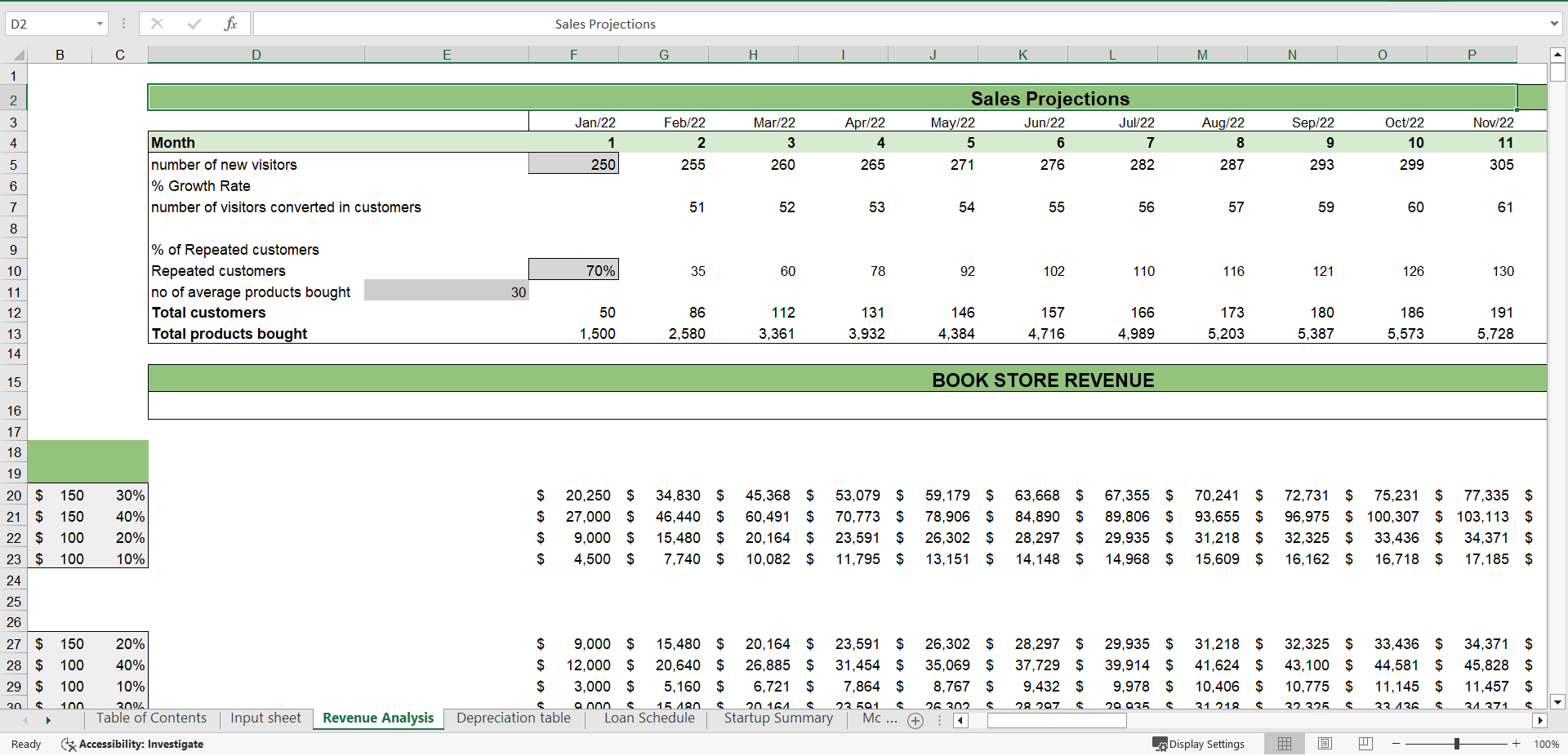 Book Store Excel Financial Model (Excel template (XLSX)) Preview Image