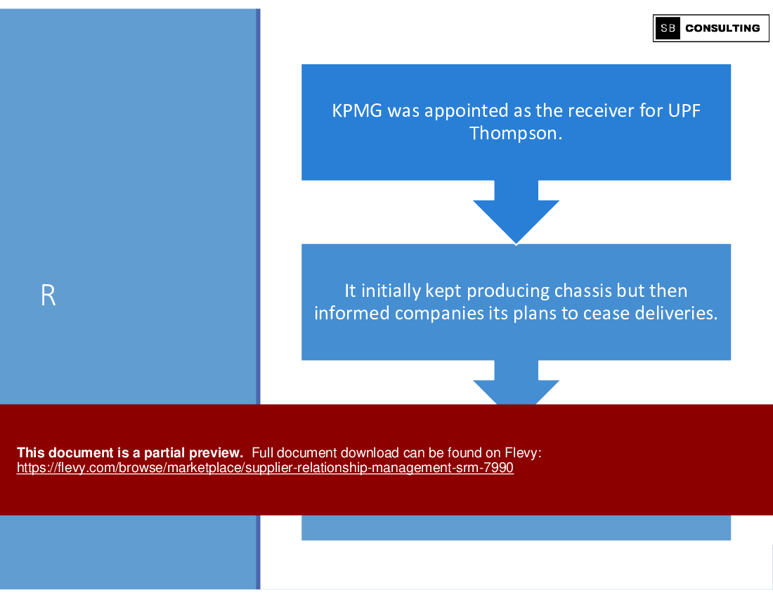 Supplier Relationship Management (SRM) (318-slide PPT PowerPoint presentation (PPTX)) Preview Image