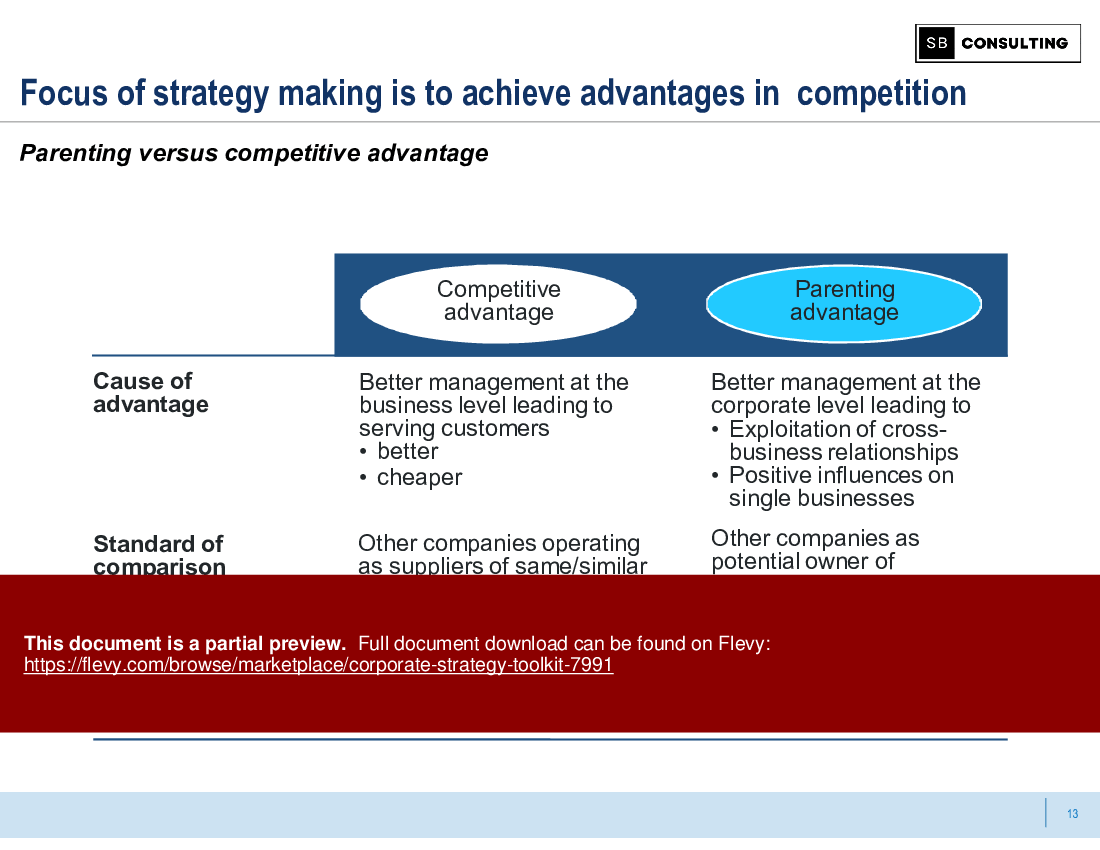 Corporate Strategy Toolkit (66-slide PPT PowerPoint presentation (PPTX)) Preview Image
