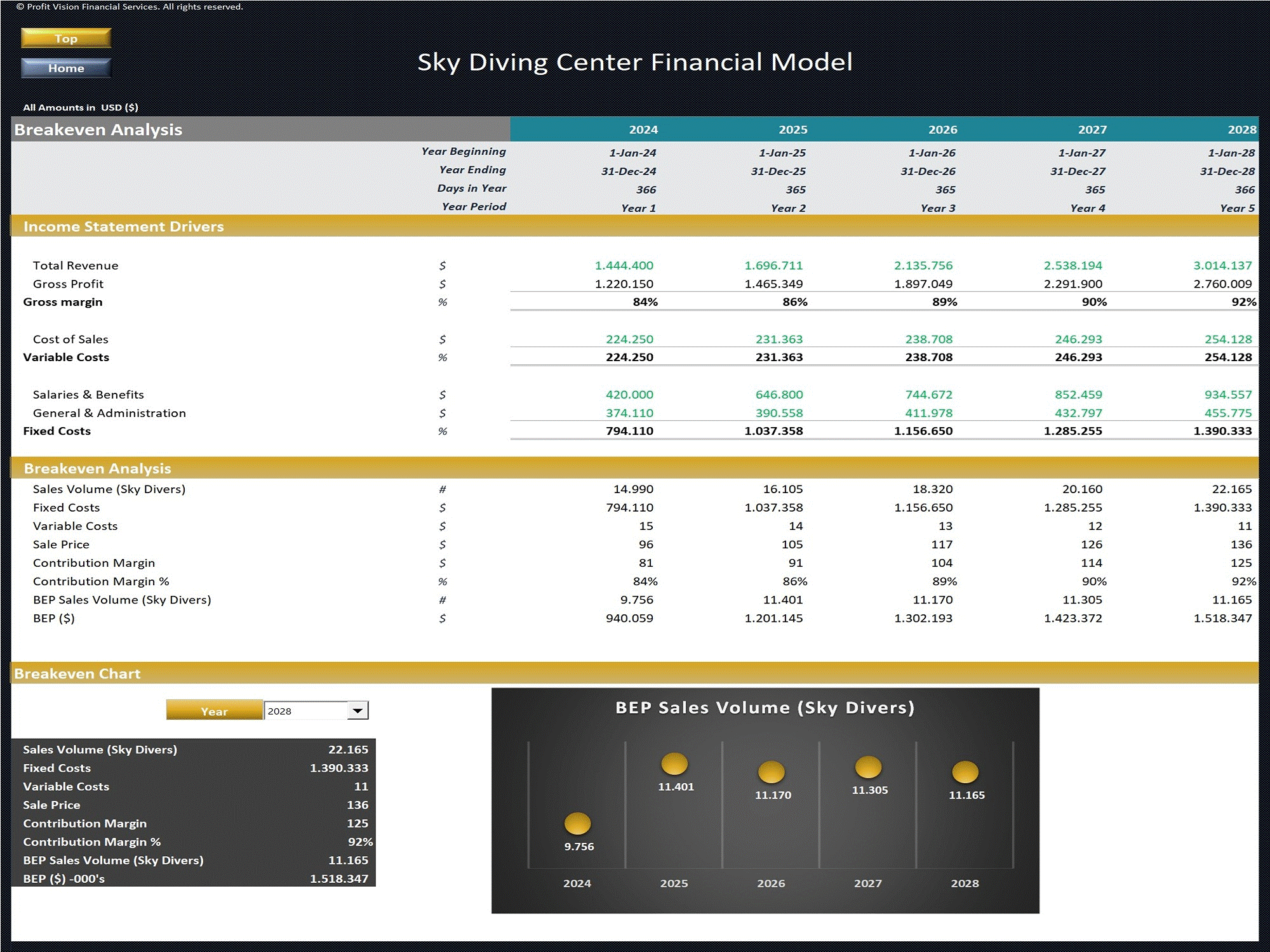 Sky Diving Center – 5 Year Financial Model (Excel template (XLSX)) Preview Image