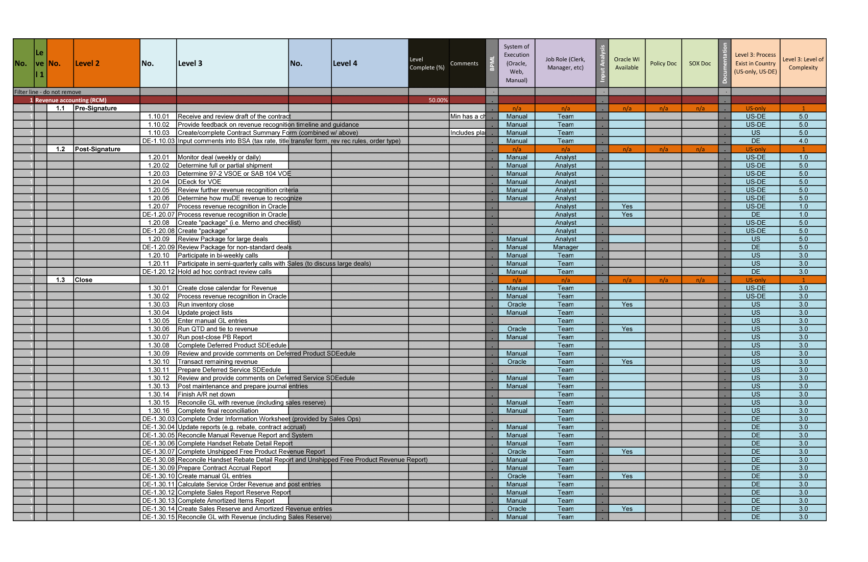 Excel Template: Business Process Master List (BPML) Template (Excel