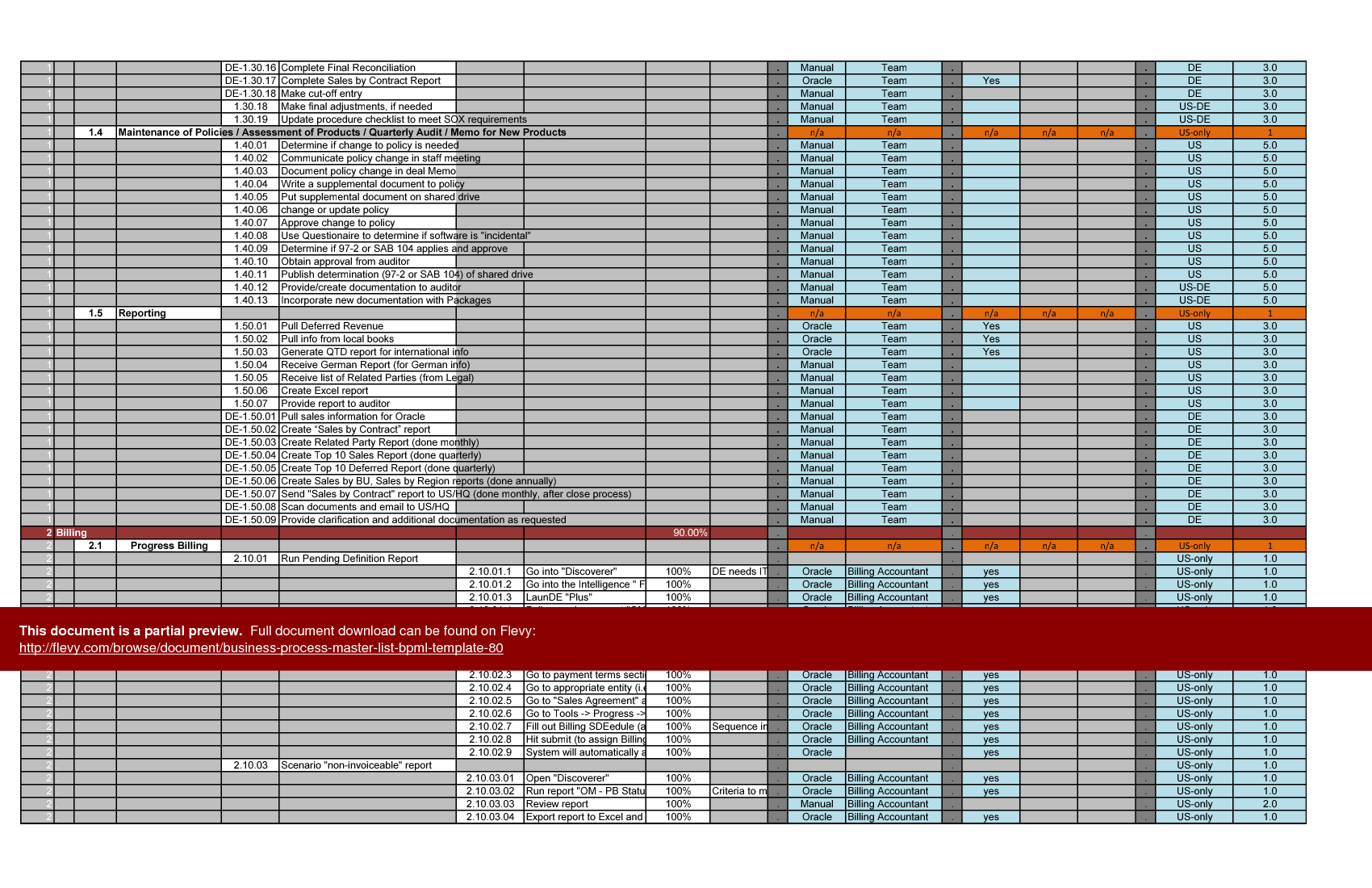 Business Process Inventory Template The Best Template Example