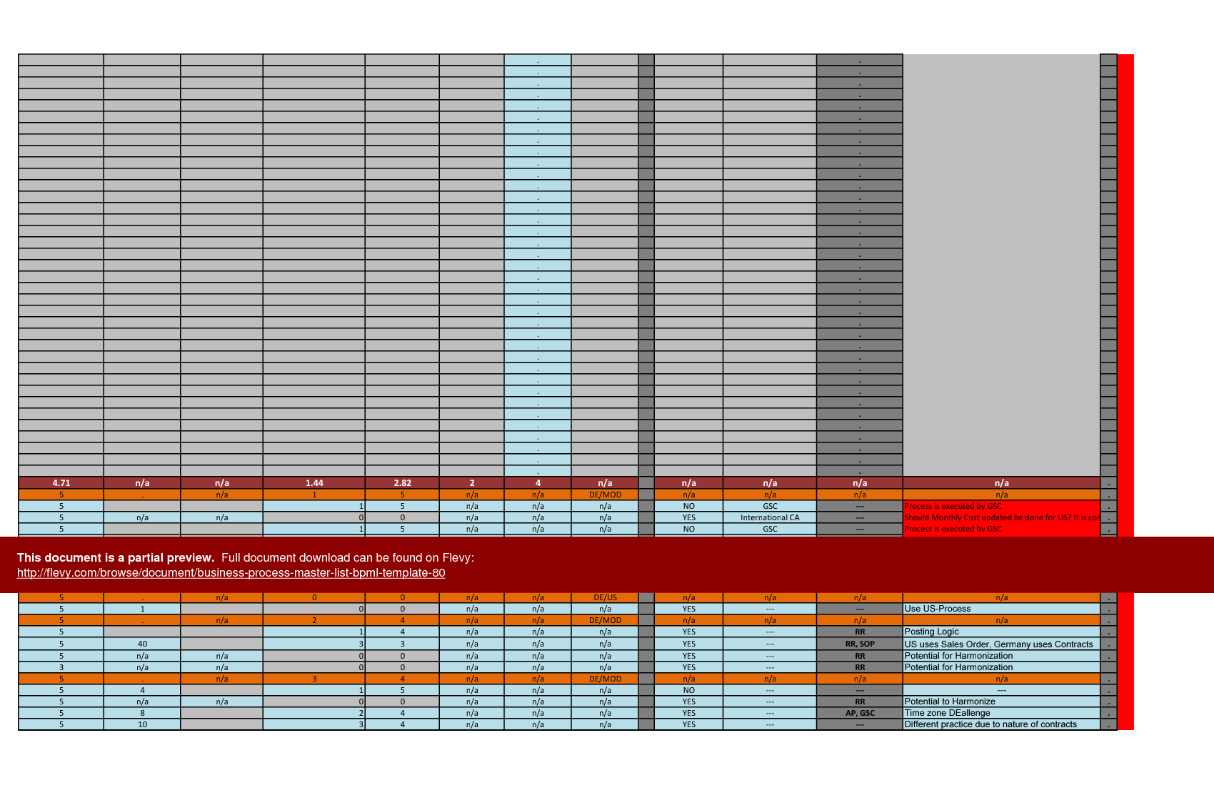 Business Process Master List (BPML) Template (Excel) Slideshow View