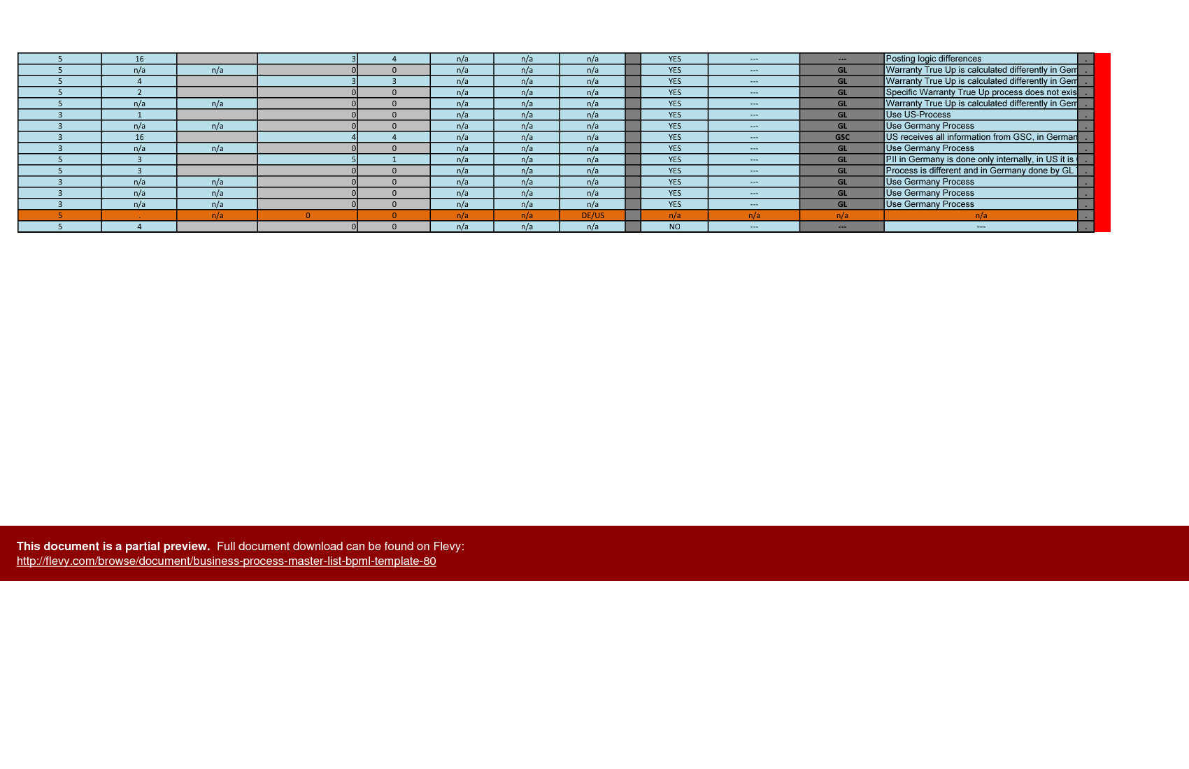 Business Process Master List (BPML) Template (Excel) Slideshow View