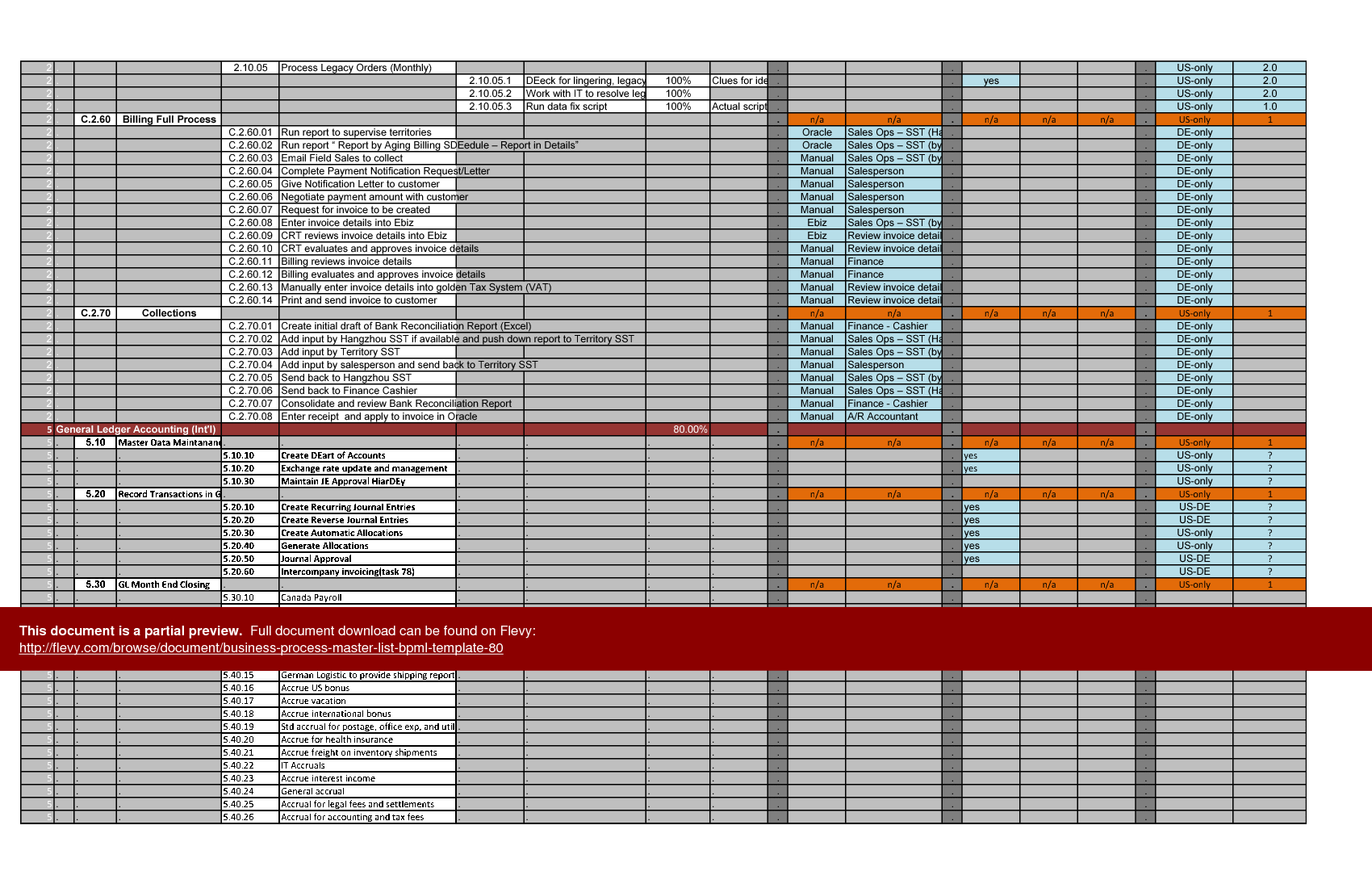 Excel Template: Business Process Master List (BPML) Template (Excel ...