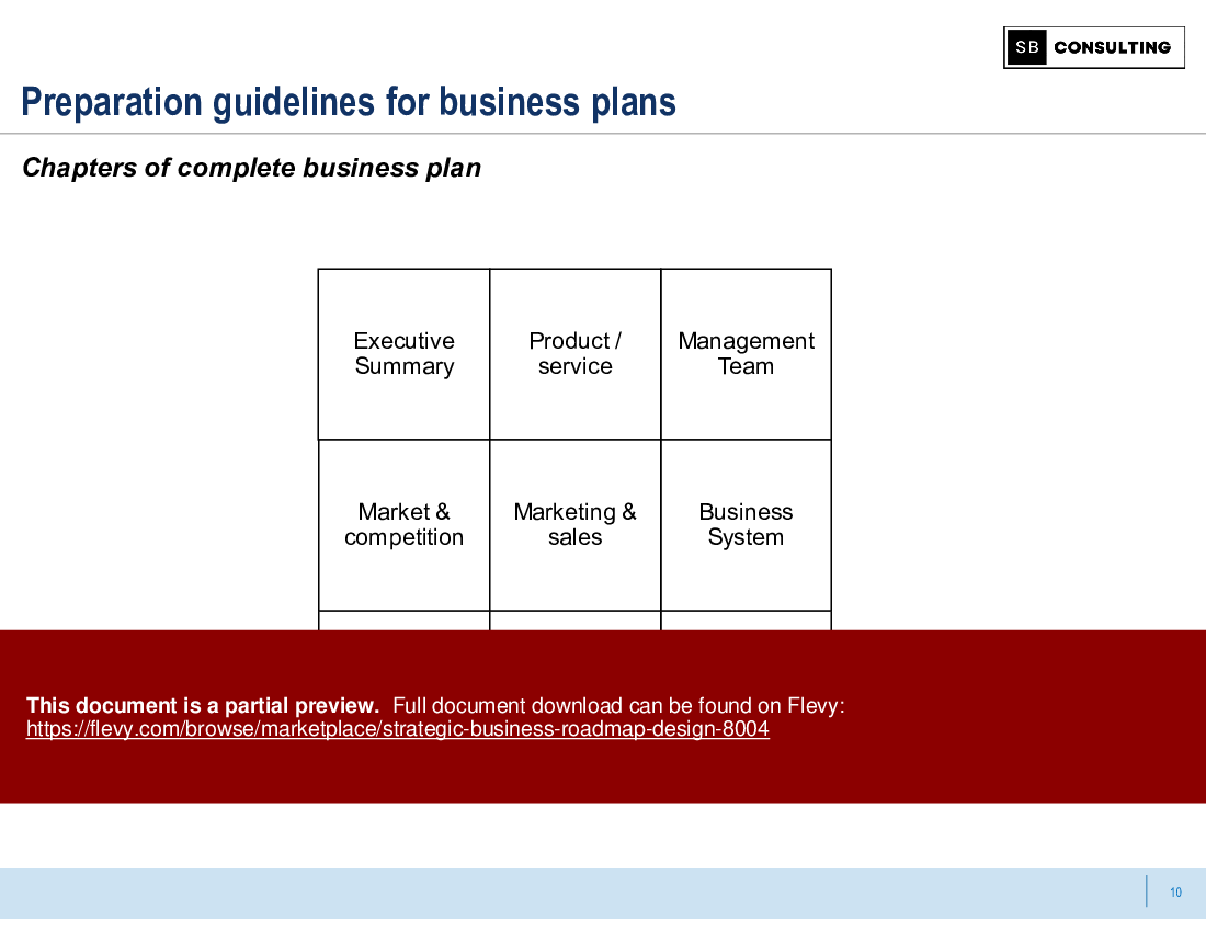 Strategic Business Roadmap Design (72-slide PPT PowerPoint presentation (PPTX)) Preview Image