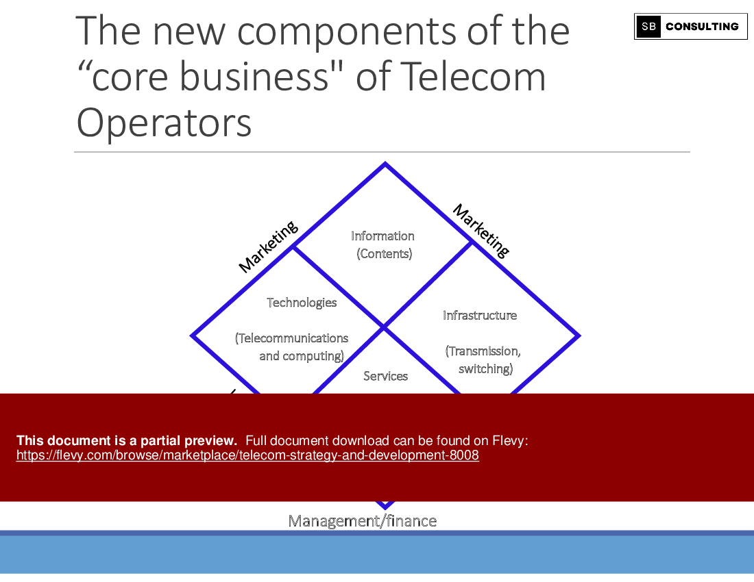 Telecom Strategy and Development (151-slide PPT PowerPoint presentation (PPTX)) Preview Image