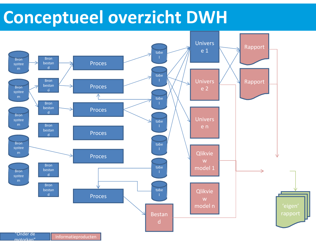 Roadmap IT systems in powerpoint (Dutch) (5-slide PPT PowerPoint presentation (PPT)) Preview Image