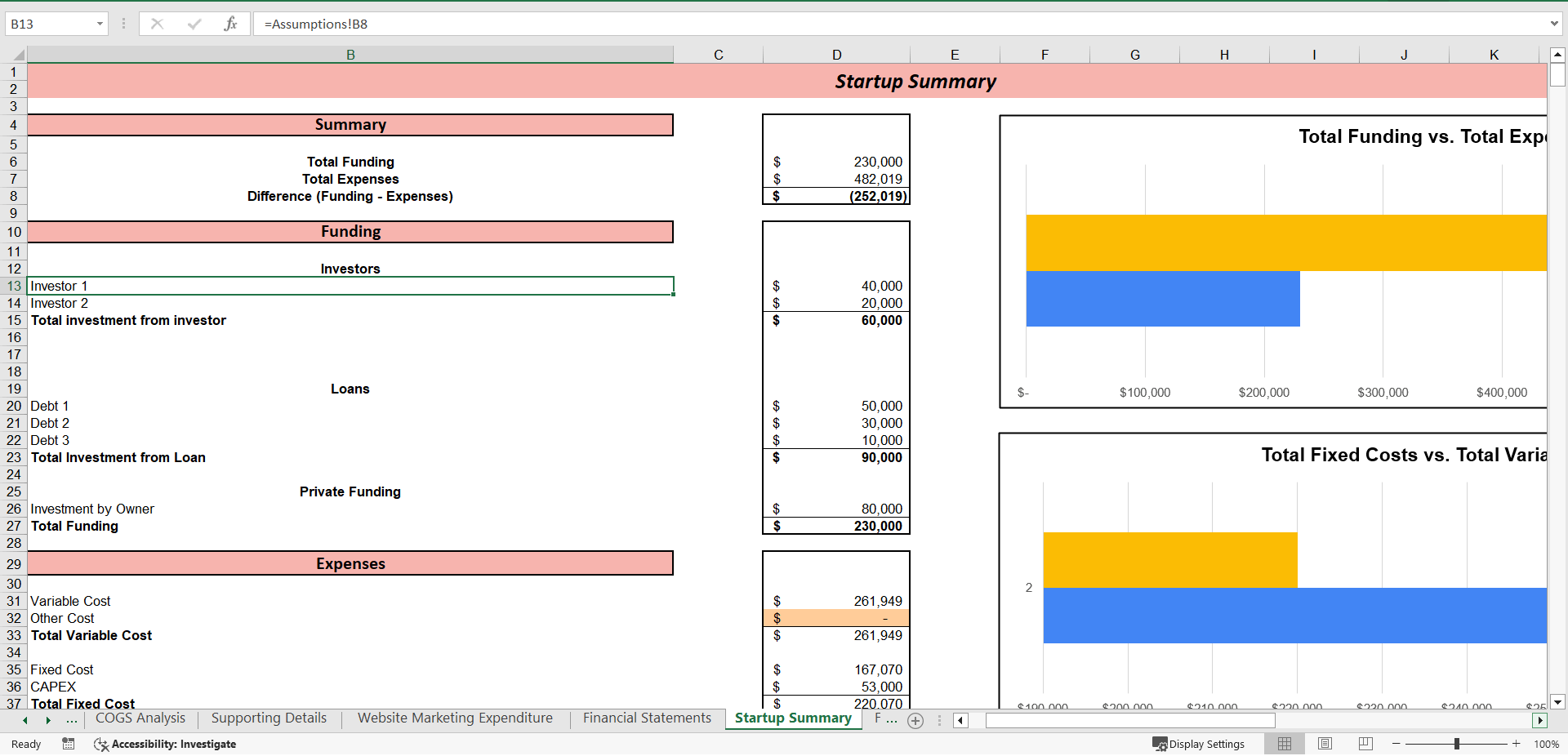 Pet Store Excel Financial Model (Excel template (XLSX)) Preview Image