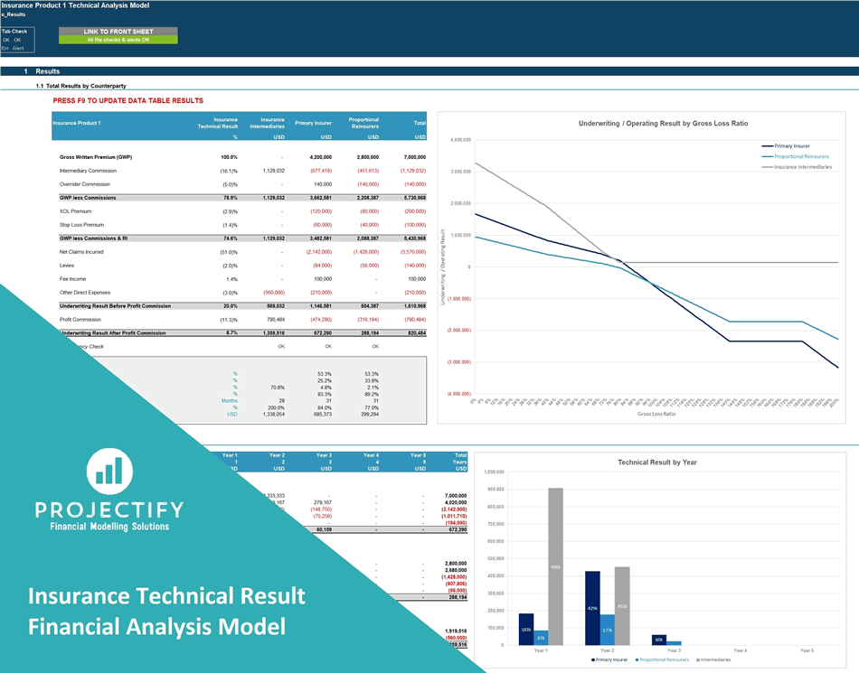 Insurance Technical Analysis Financial Model (Excel template (XLSX)) Preview Image