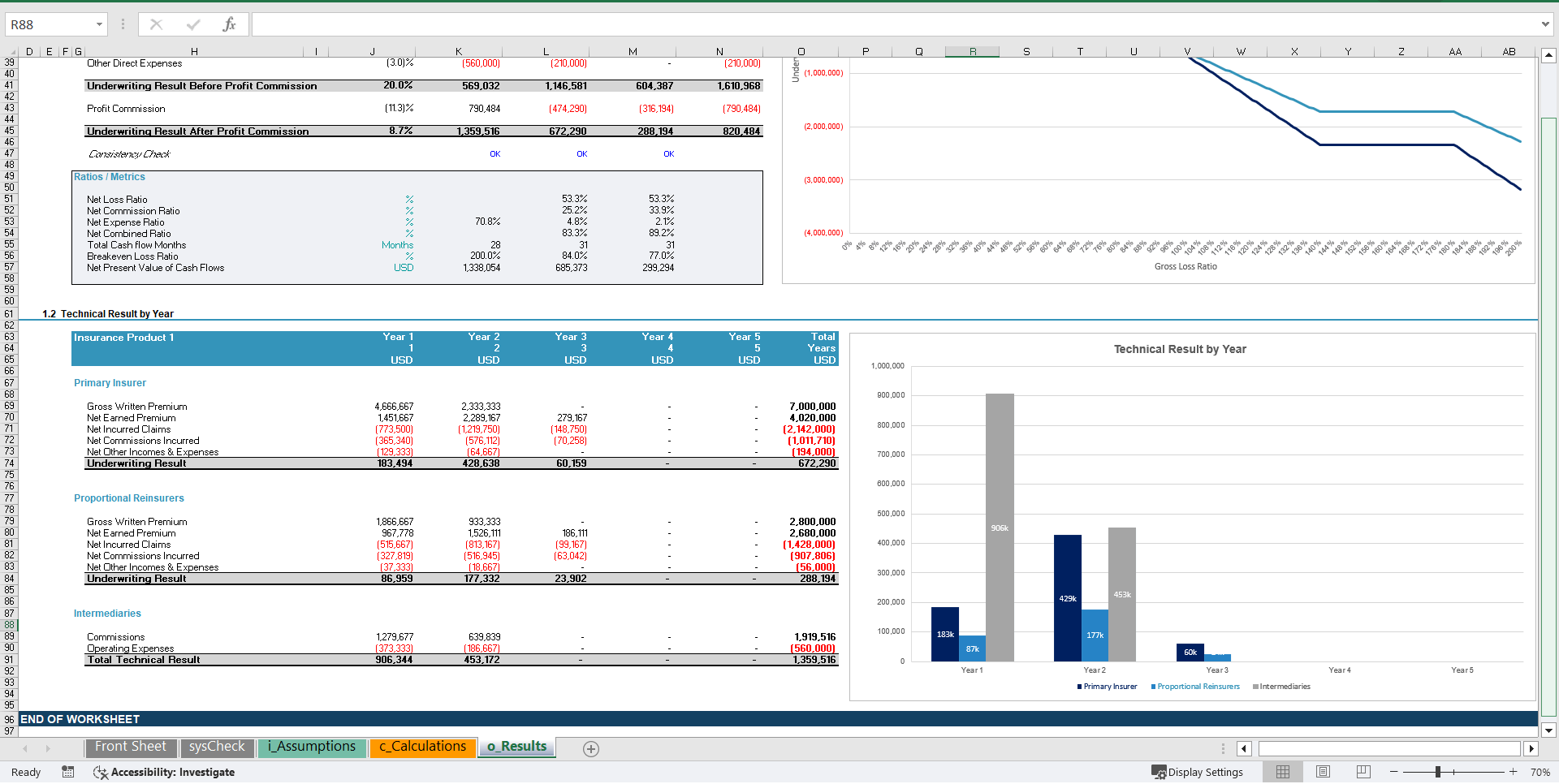 Insurance Technical Analysis Financial Model (Excel template (XLSX)) Preview Image