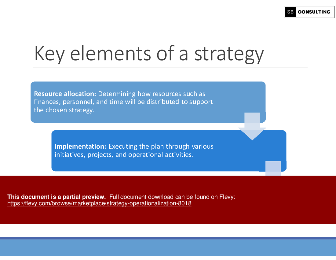 Strategy Operationalization (85-slide PPT PowerPoint presentation (PPTX)) Preview Image