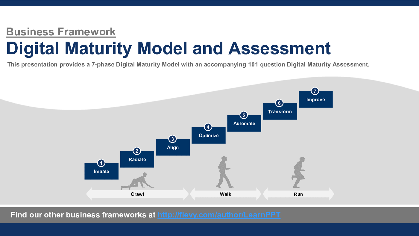 Digital Maturity Model and Assessment (32-slide PPT PowerPoint presentation (PPTX)) Preview Image