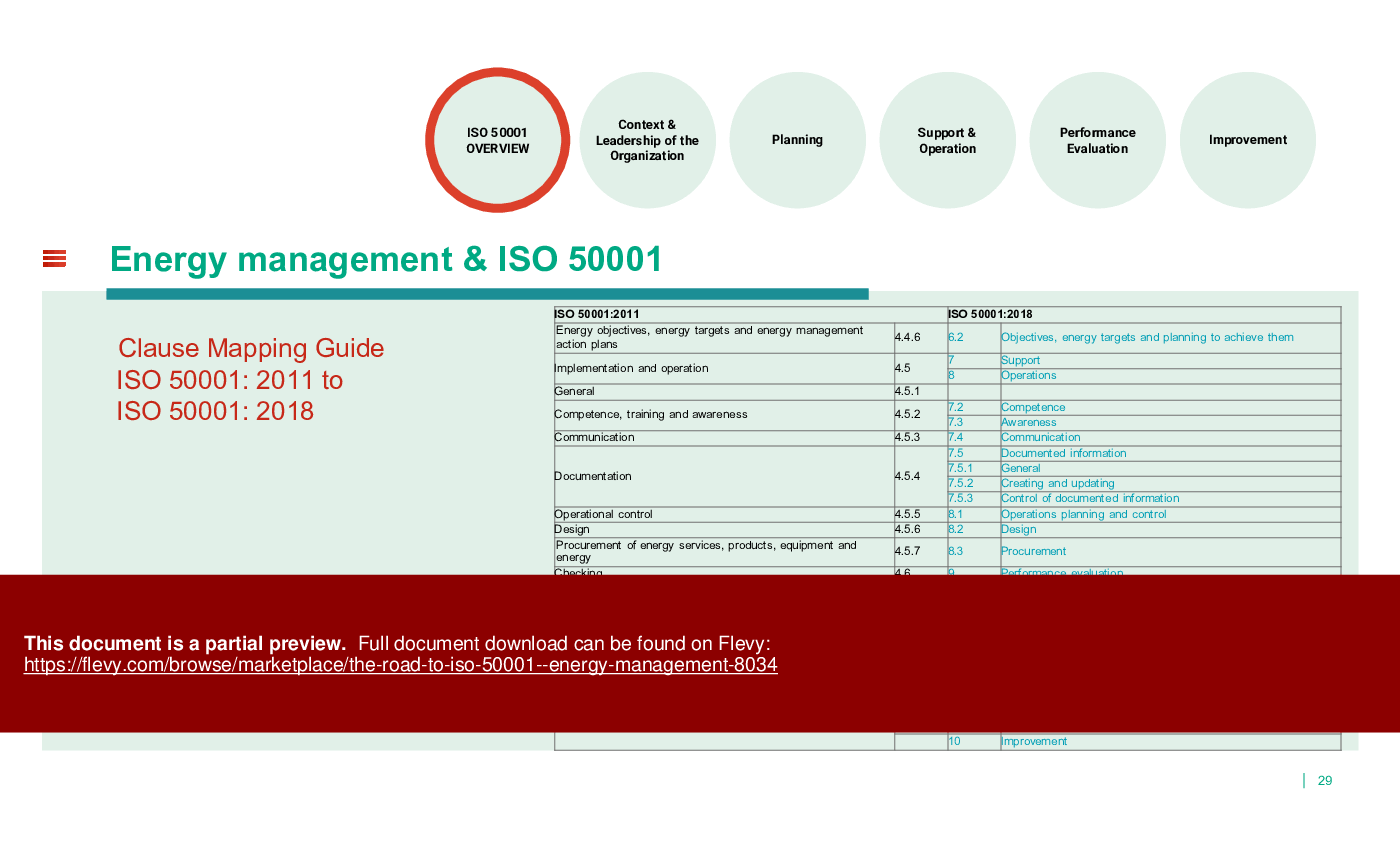The Road to ISO 50001 - Energy Management (142-slide PPT PowerPoint presentation (PPTX)) Preview Image