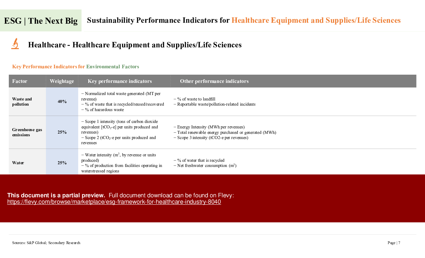 ESG Framework for Healthcare Industry (10-slide PPT PowerPoint presentation (PPTX)) Preview Image