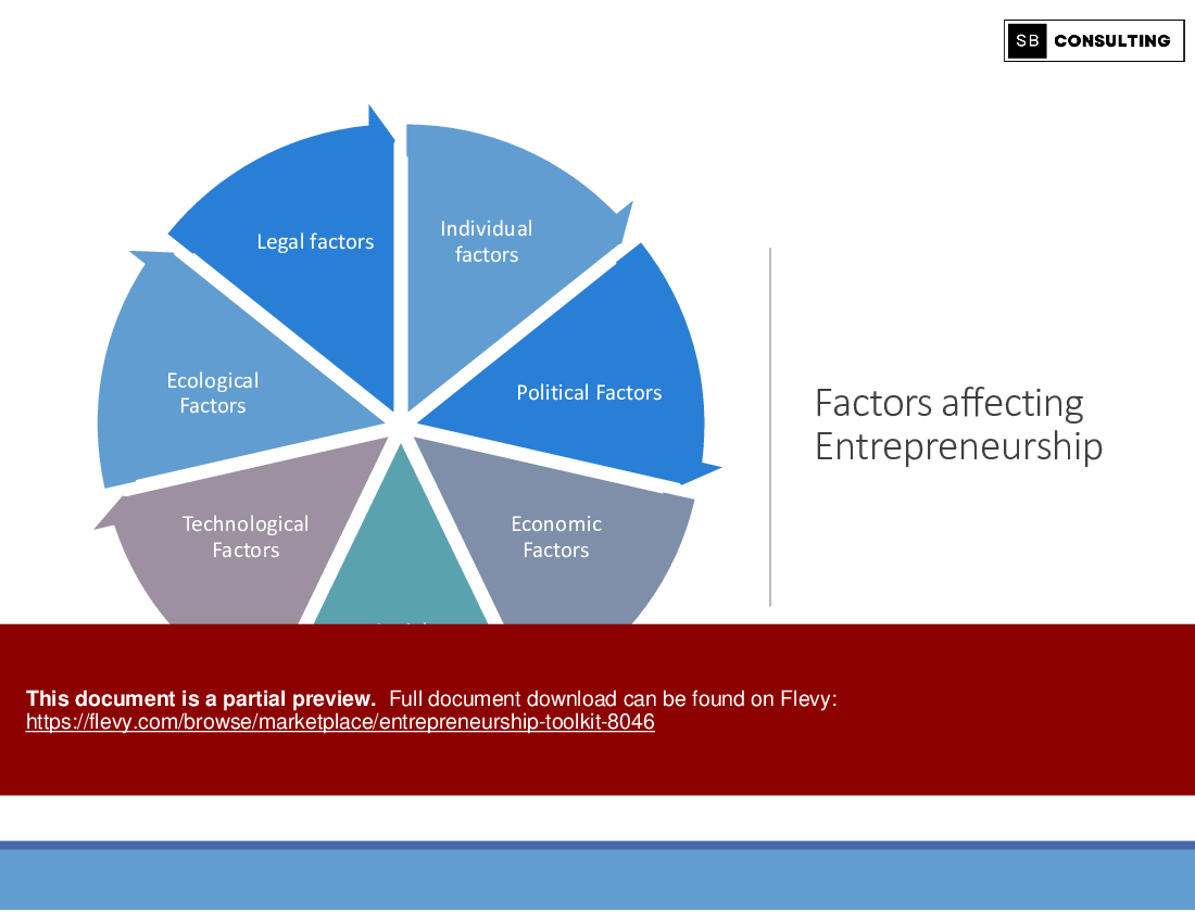 Entrepreneurship Toolkit (162-slide PPT PowerPoint presentation (PPTX)) Preview Image