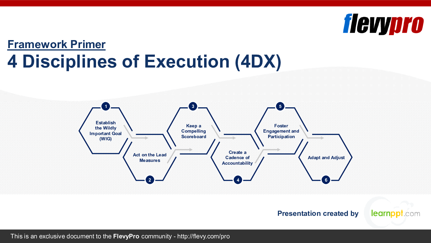 4 Disciplines of Execution (4DX) (31-slide PPT PowerPoint presentation (PPTX)) Preview Image