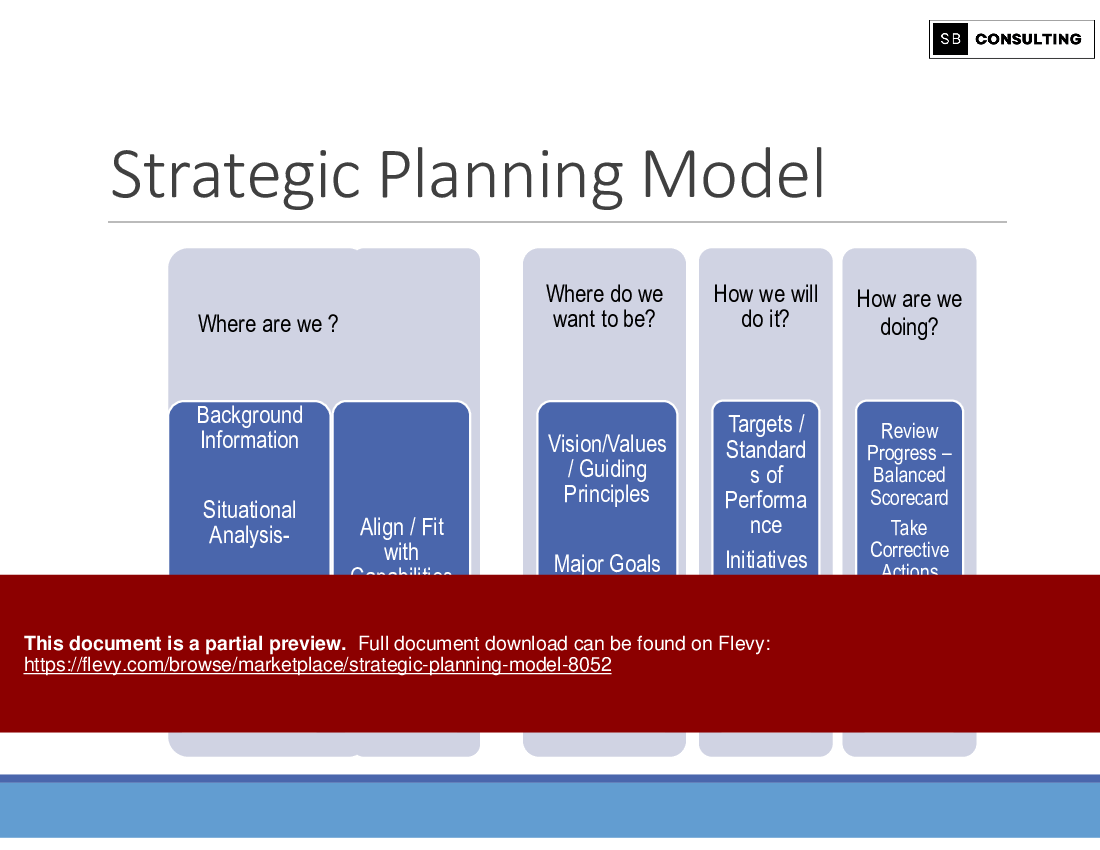 Strategic Planning Model (116-slide PPT PowerPoint presentation (PPTX)) Preview Image