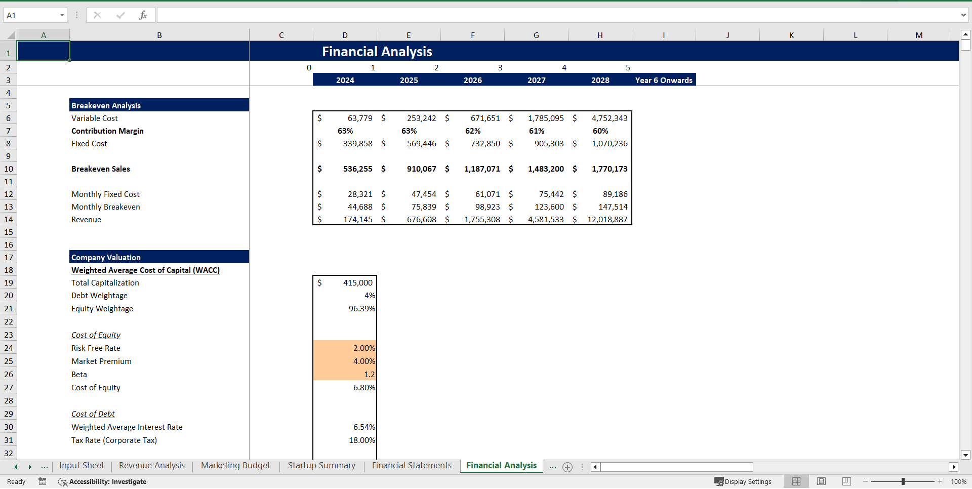 Thrift Store Excel Financial Model (Excel template (XLSX)) Preview Image