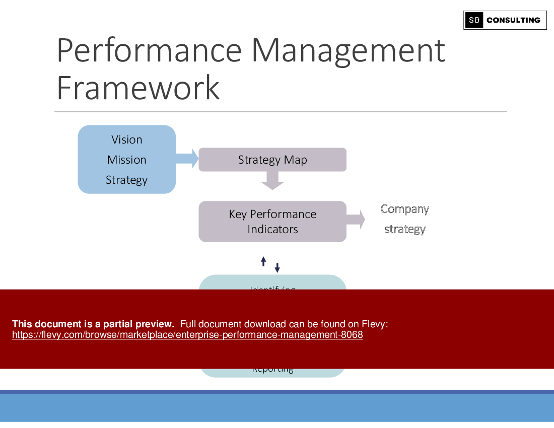 Enterprise Performance Management (129-slide PPT PowerPoint presentation (PPTX)) Preview Image