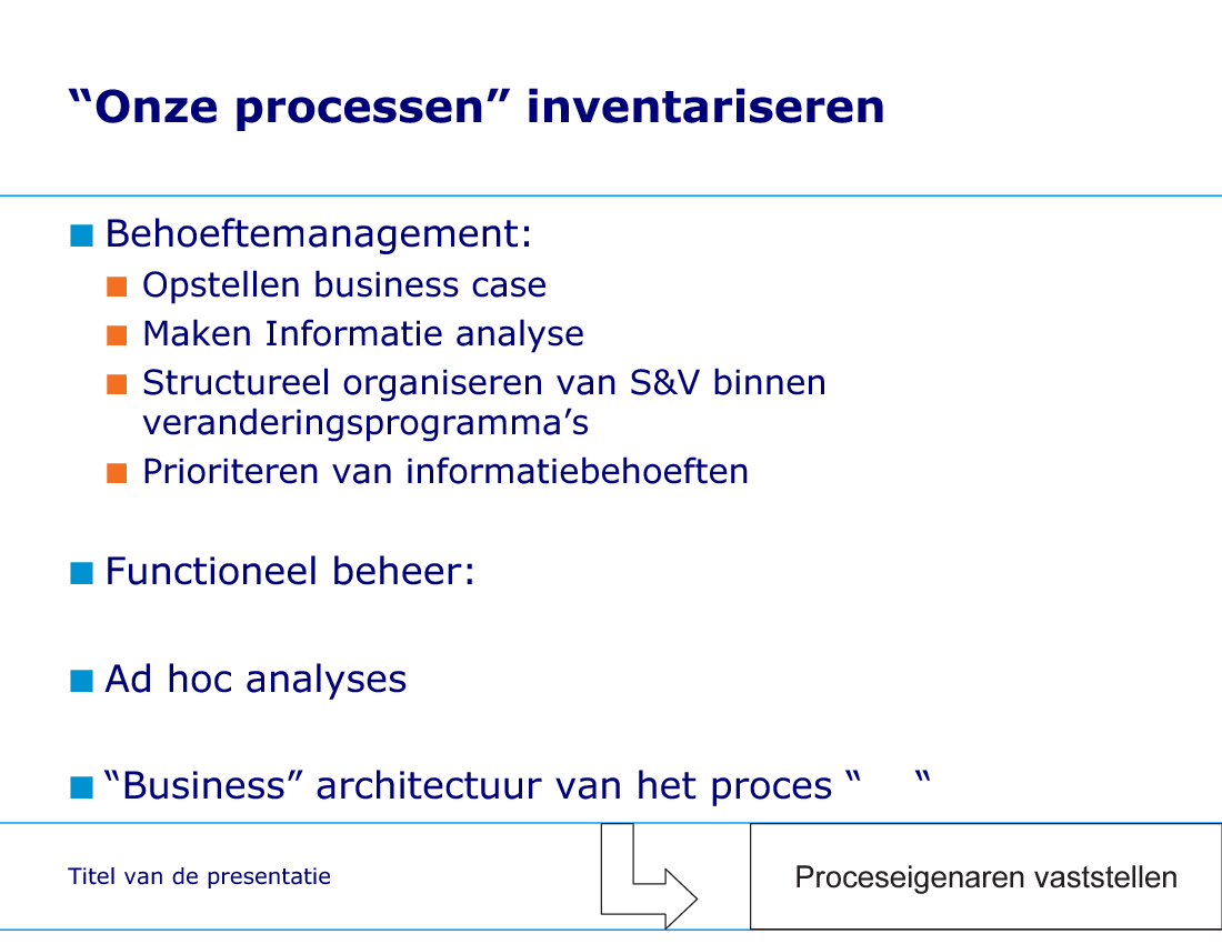 ASL, Bisl and Informationmanagement Rik Maes model in Business Intelligence (Dutch)