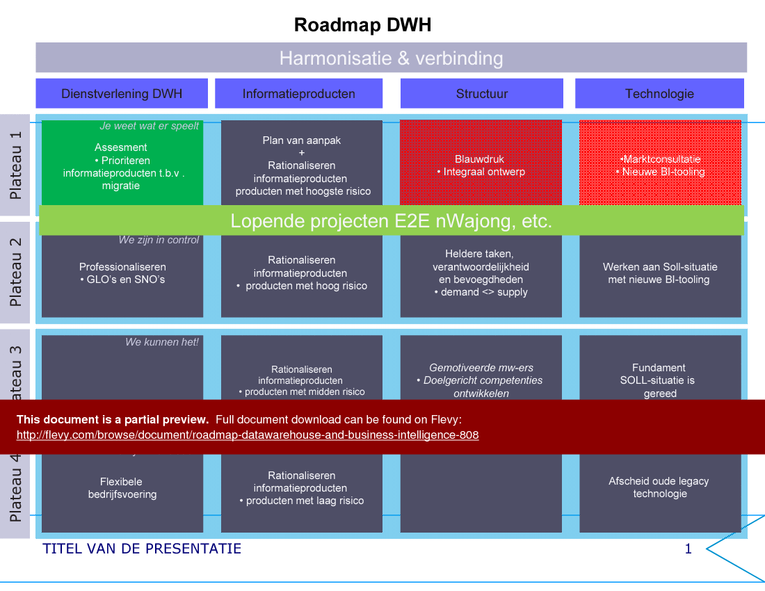 Roadmap Datawarehouse and Business Intelligence (Dutch) (1-slide PPT PowerPoint presentation (PPT)) Preview Image
