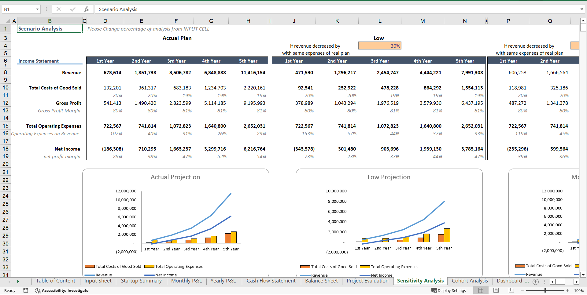 Fintech Financial Model with Cohort Analysis (Excel template (XLSX)) Preview Image
